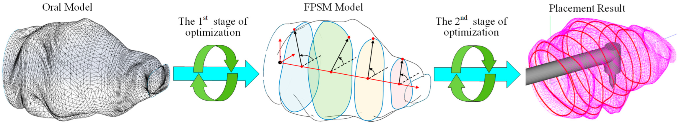 Bioengineering 10 00952 g003 Bioengineering 10 00952 g003