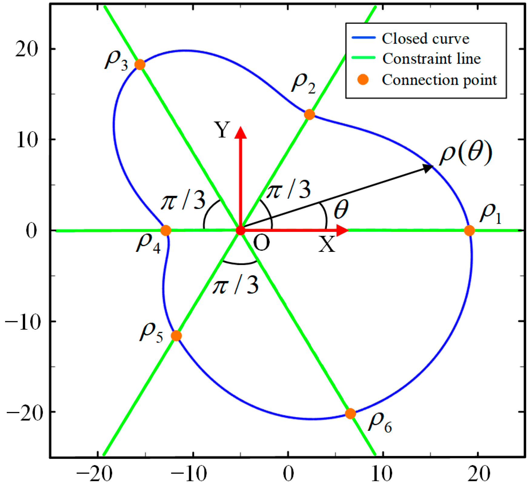 Bioengineering 10 00952 g006 Bioengineering 10 00952 g006
