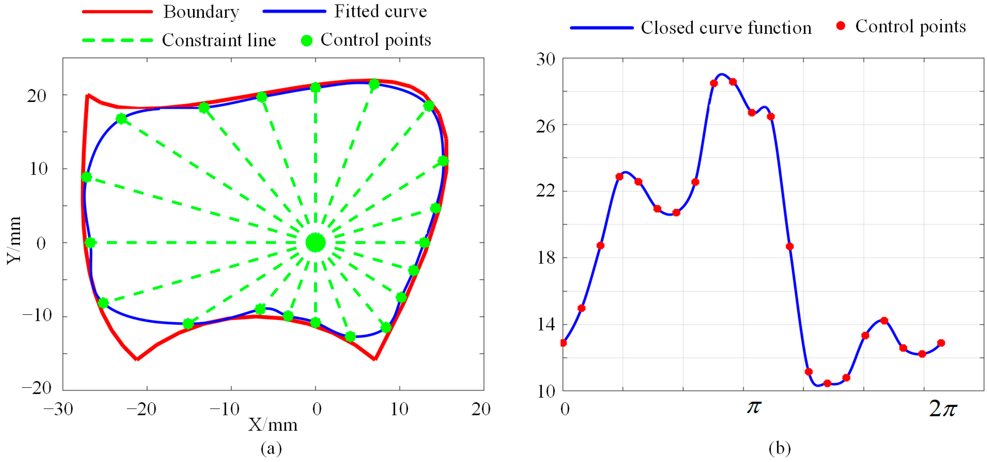 Bioengineering 10 00952 g007 Bioengineering 10 00952 g007