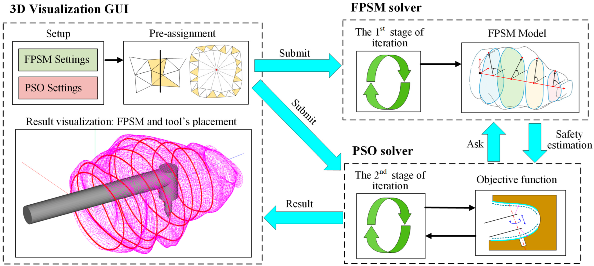 Bioengineering 10 00952 g014 Bioengineering 10 00952 g014
