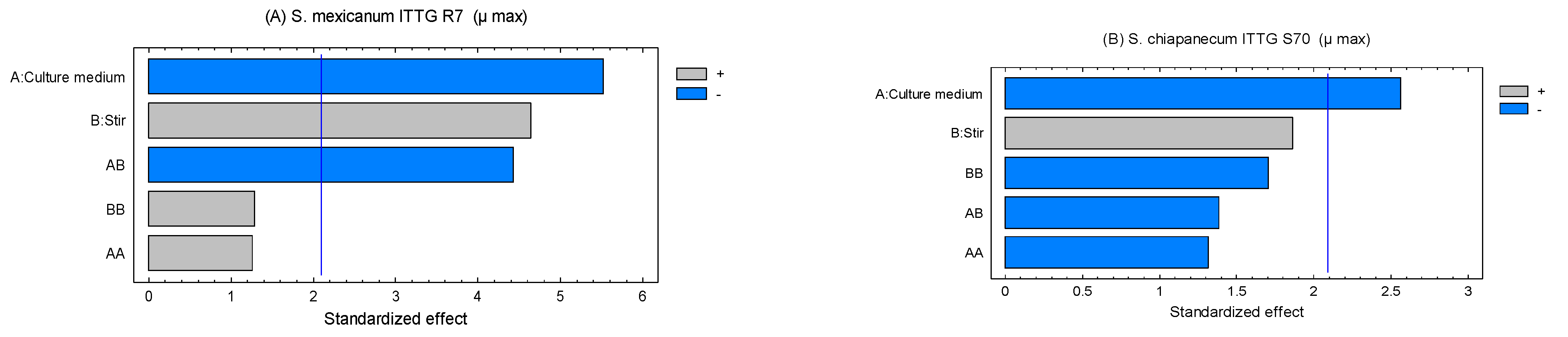 Bioengineering 10 00960 g002 Bioengineering 10 00960 g002