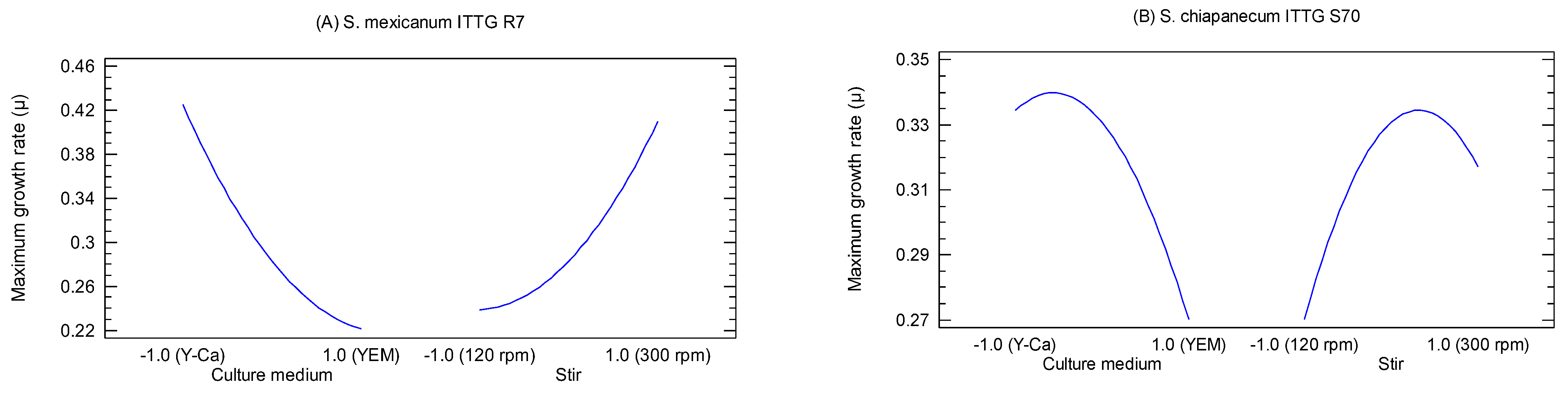 Bioengineering 10 00960 g003 Bioengineering 10 00960 g003