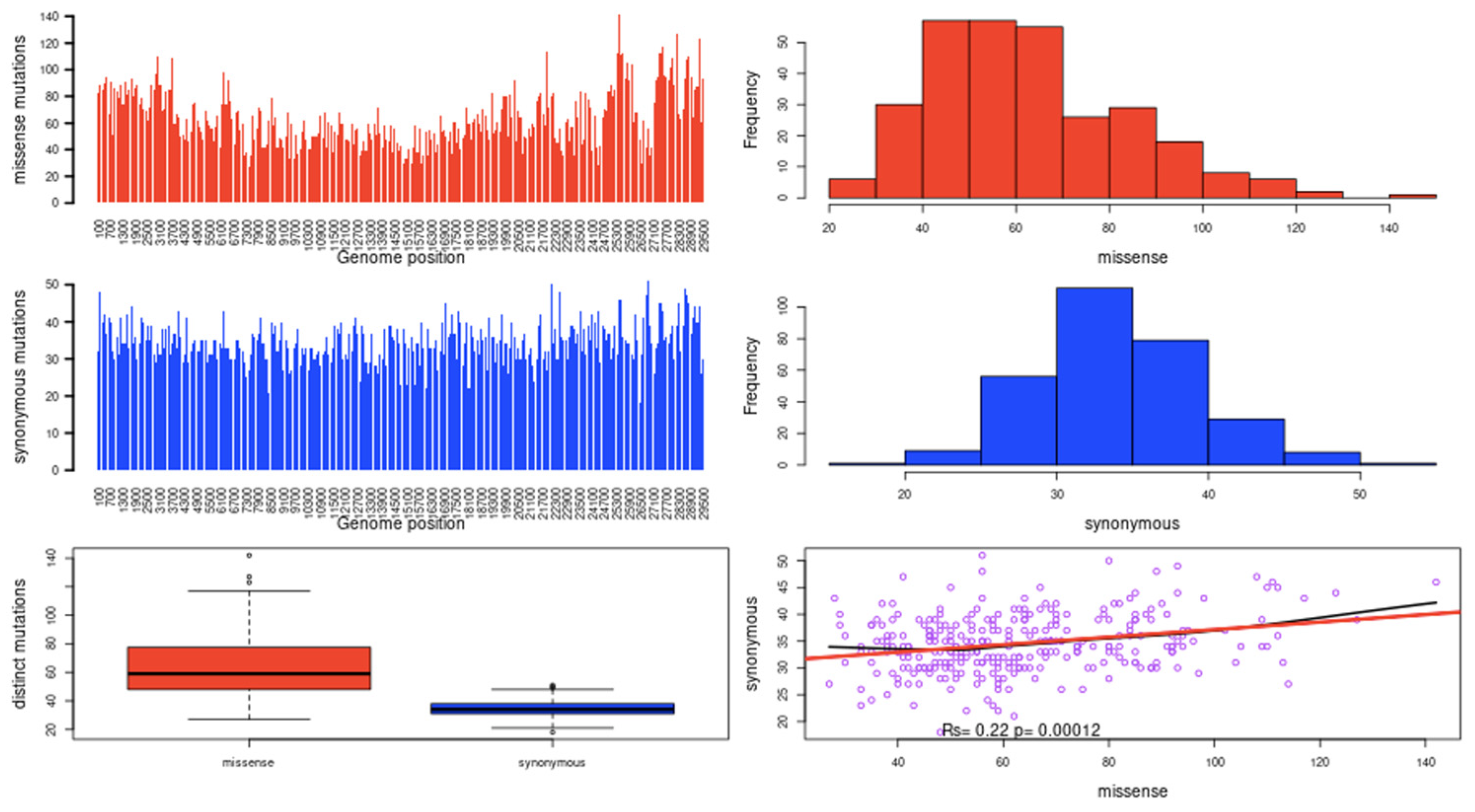 Bioengineering 10 00961 g002