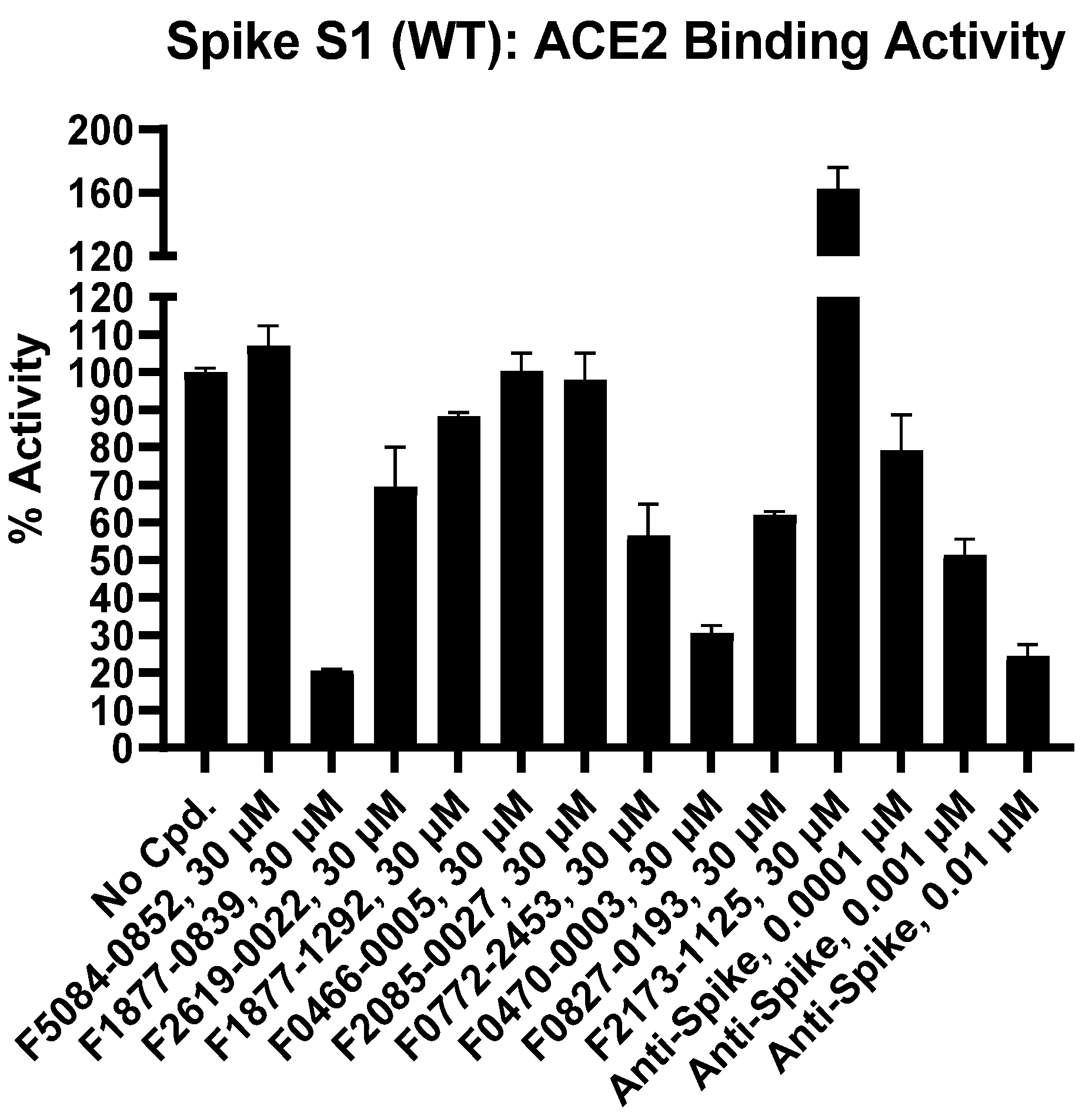 Bioengineering 10 00961 g003