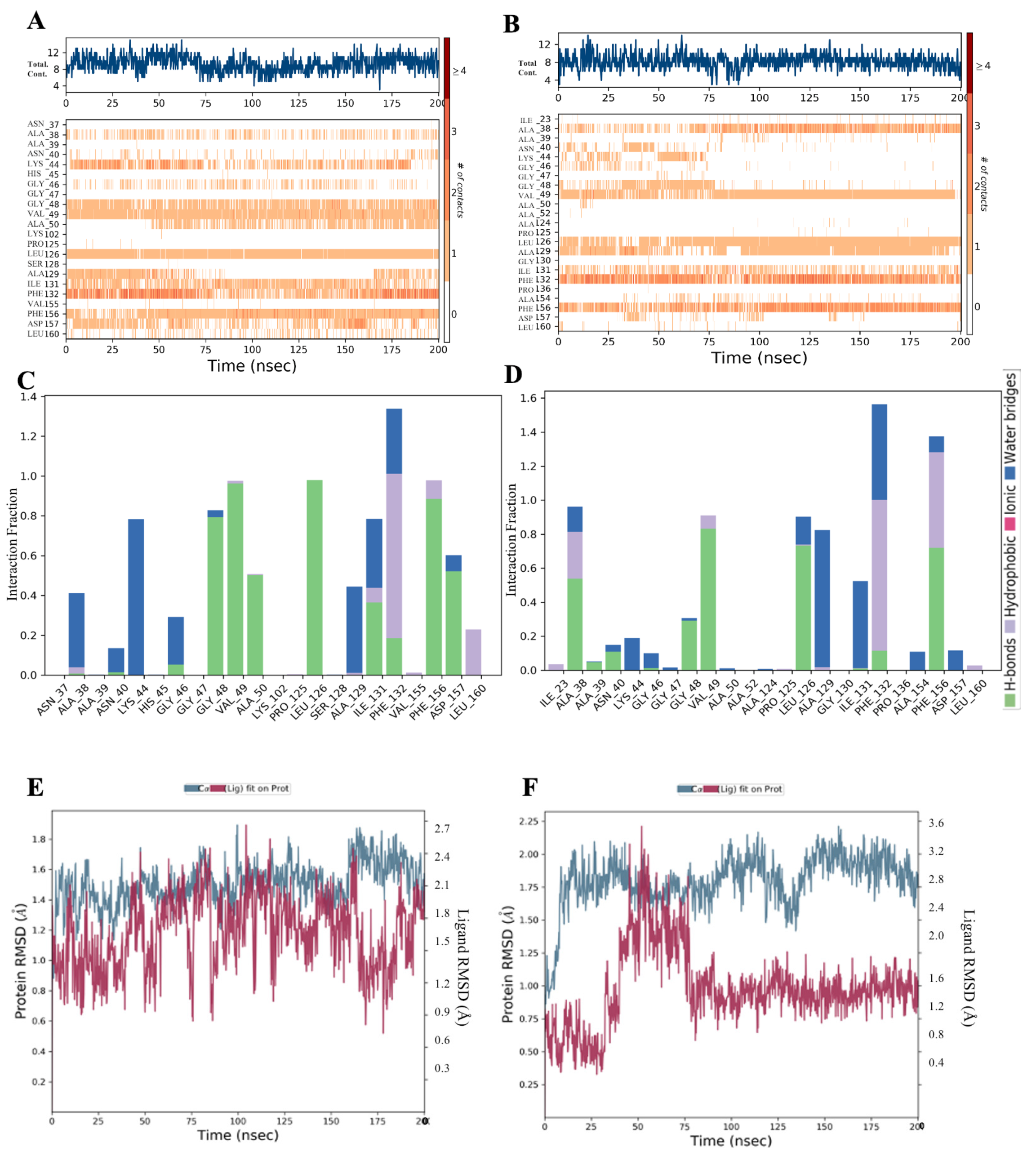 Bioengineering 10 00961 g005