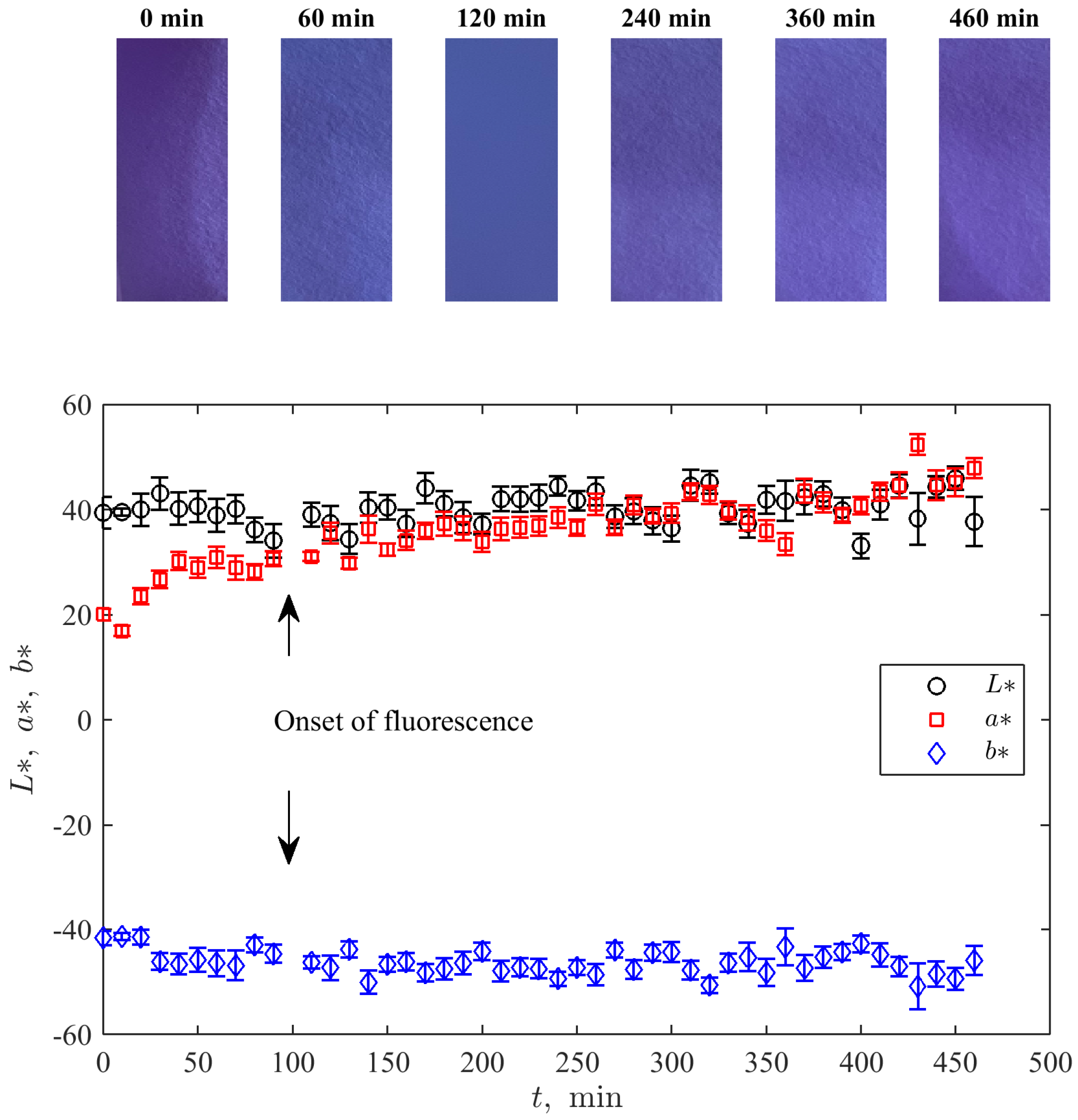 Bioengineering 10 00962 g005