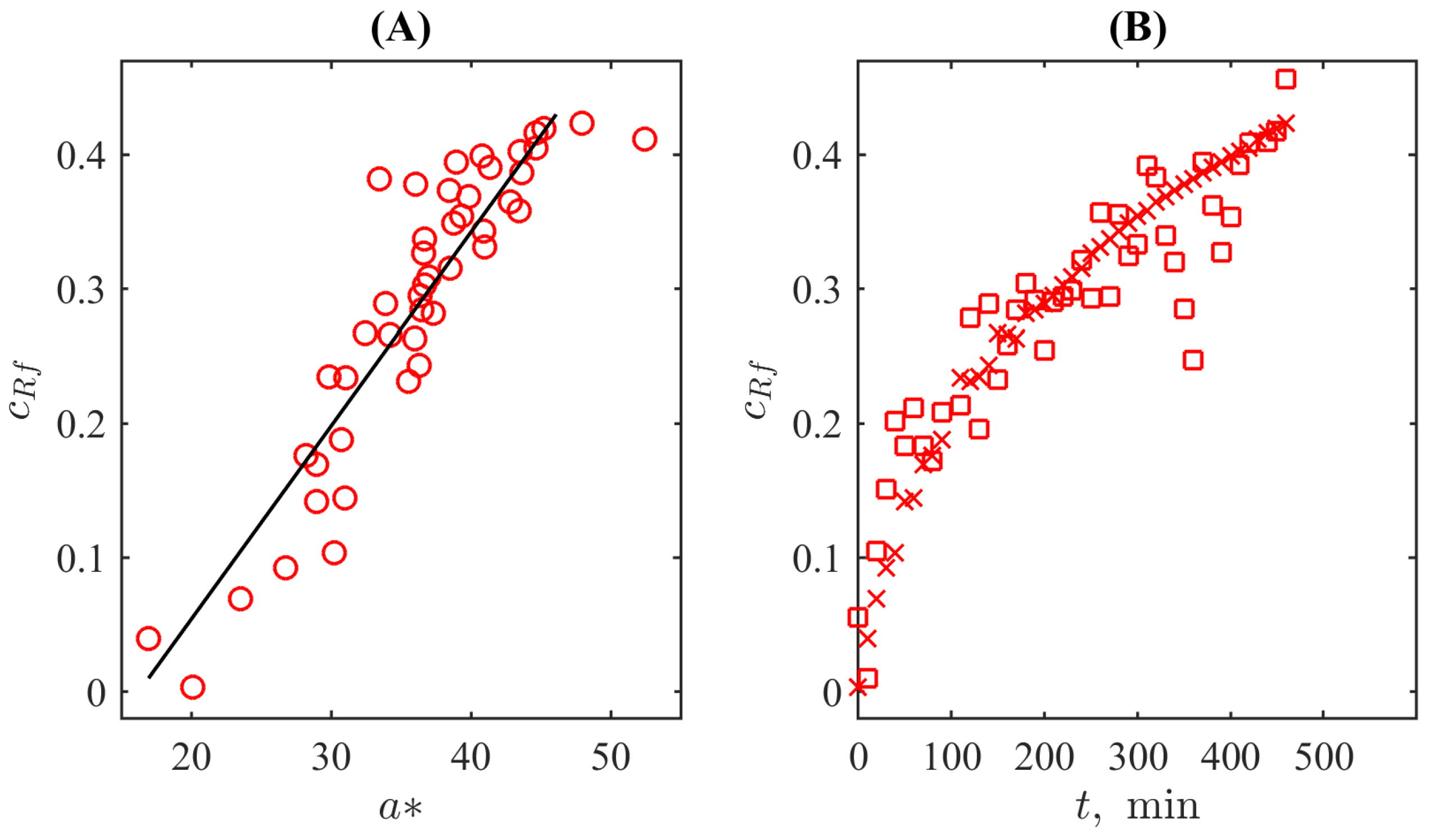 Bioengineering 10 00962 g006
