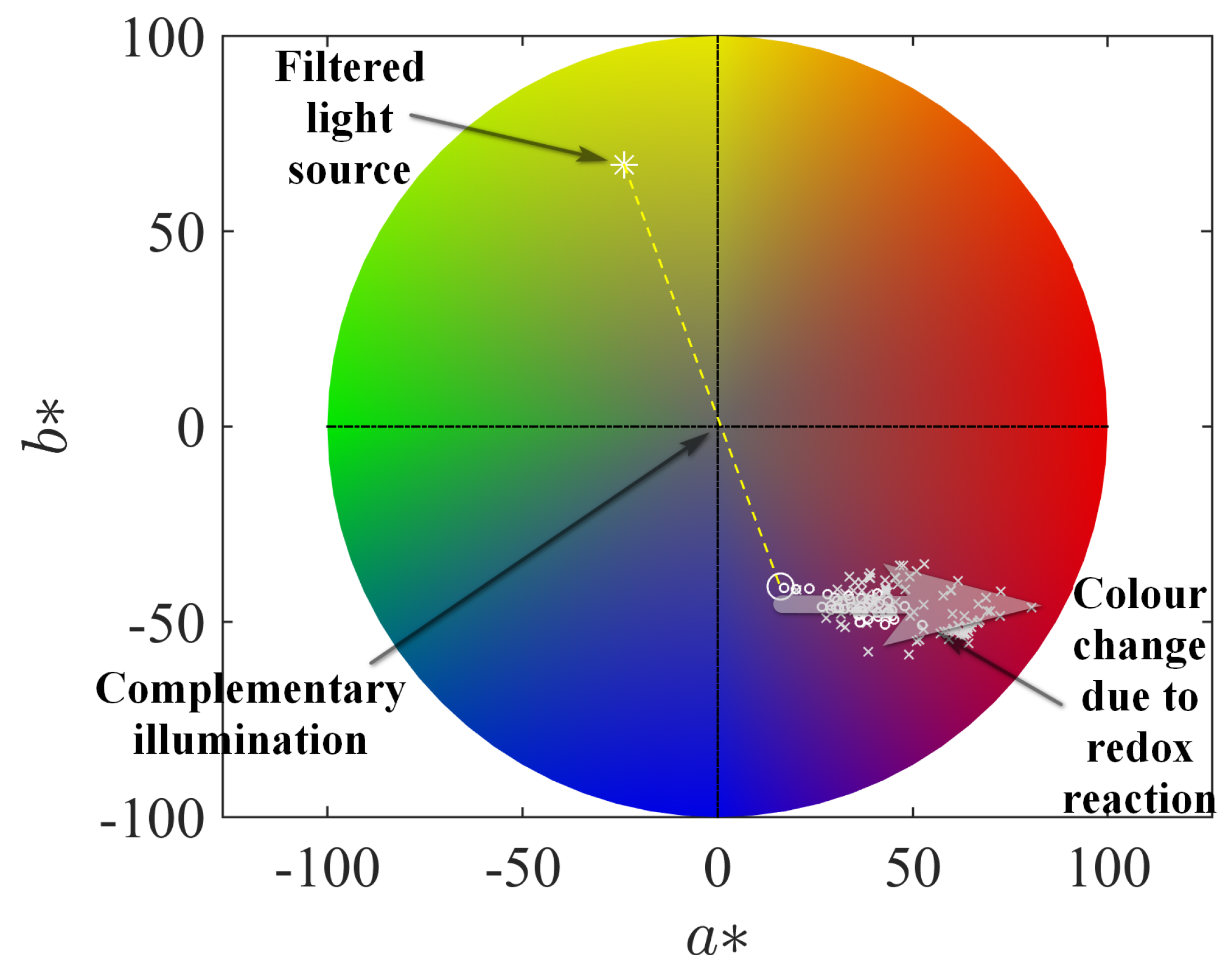 Bioengineering 10 00962 g007