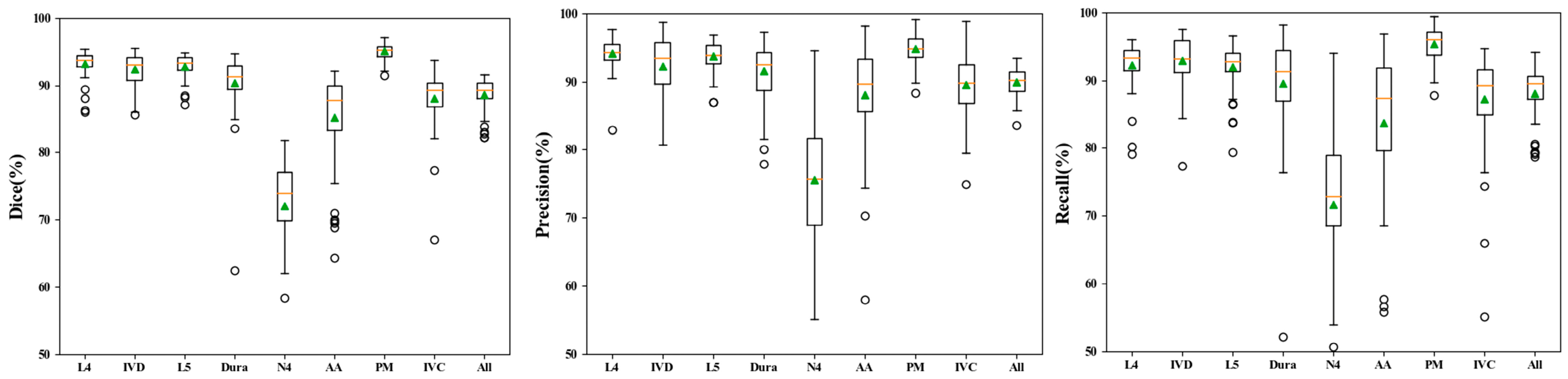 Bioengineering 10 00963 g005
