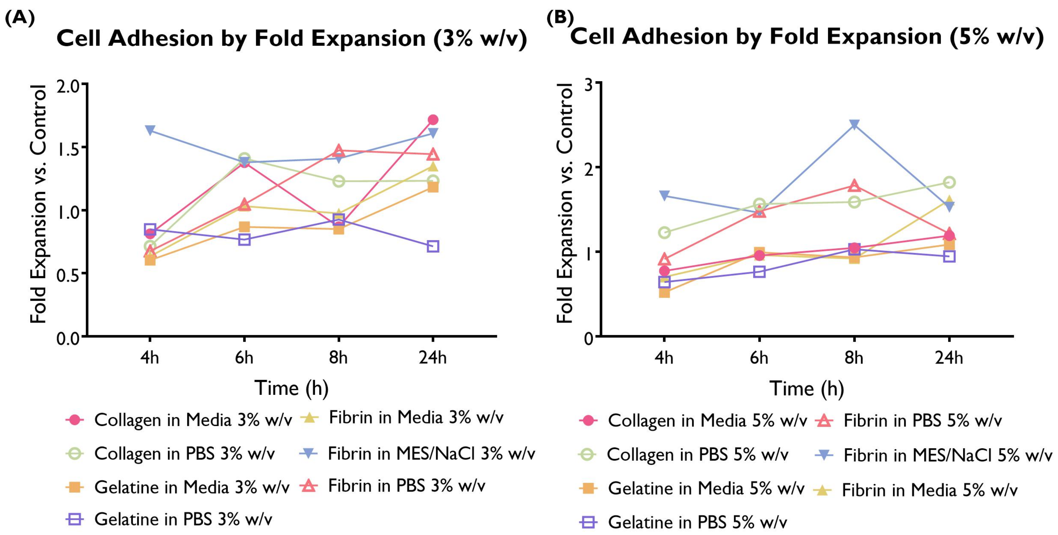 Bioengineering 10 00964 g003