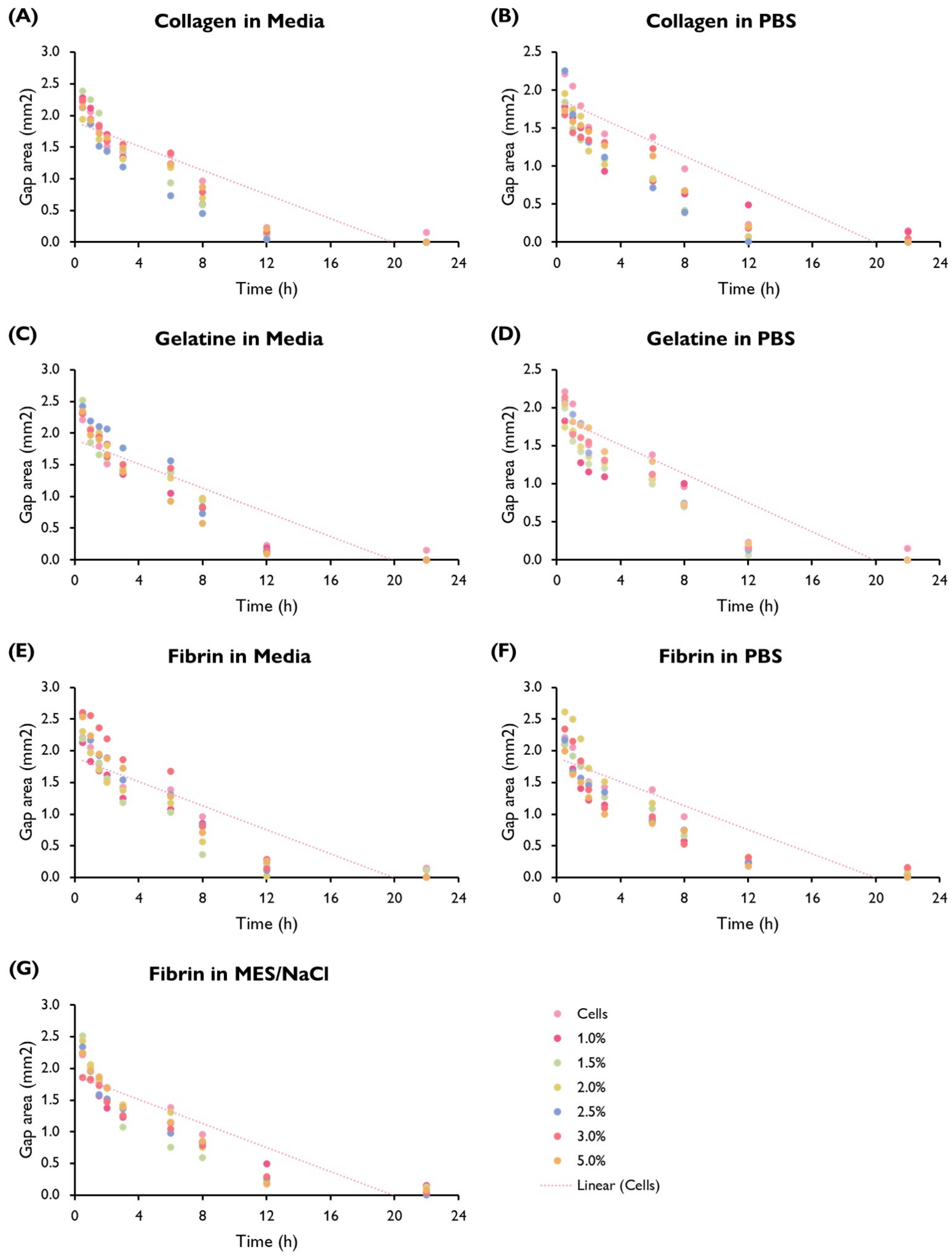 Bioengineering 10 00964 g005