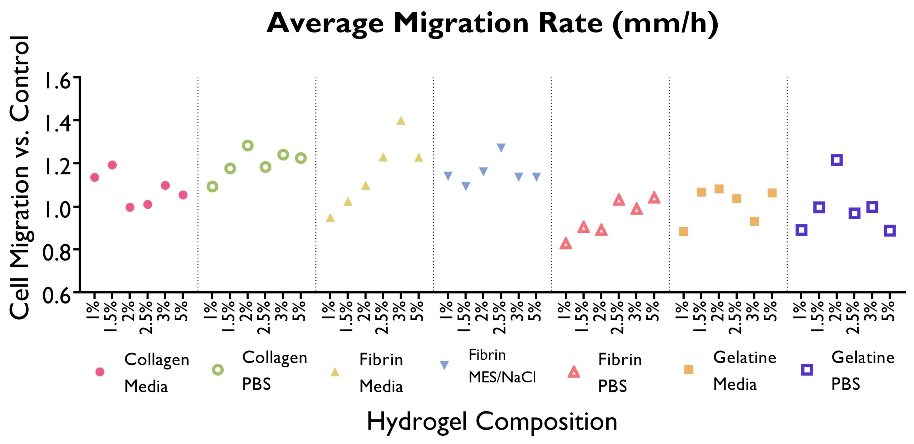 Bioengineering 10 00964 g006