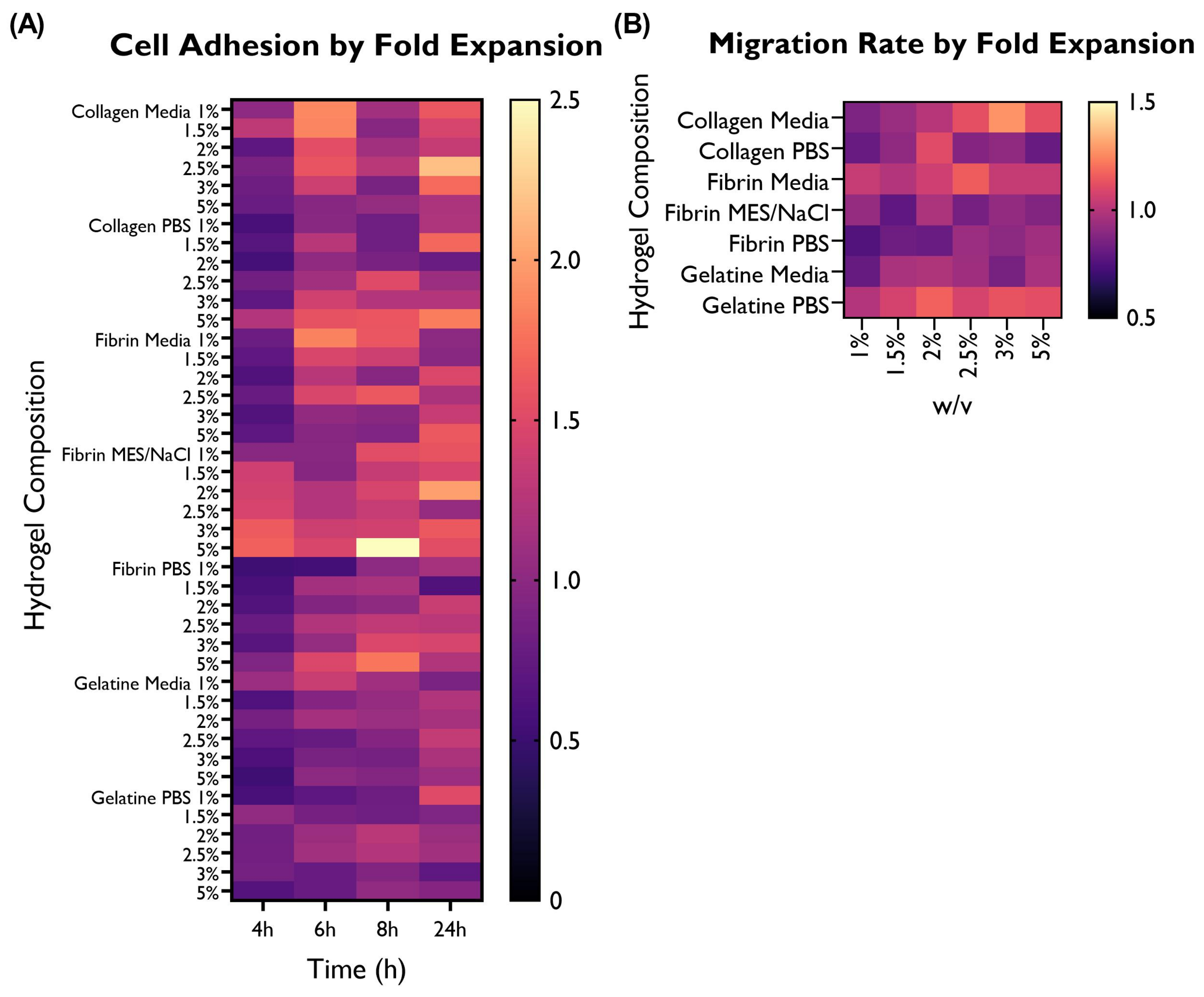 Bioengineering 10 00964 g007
