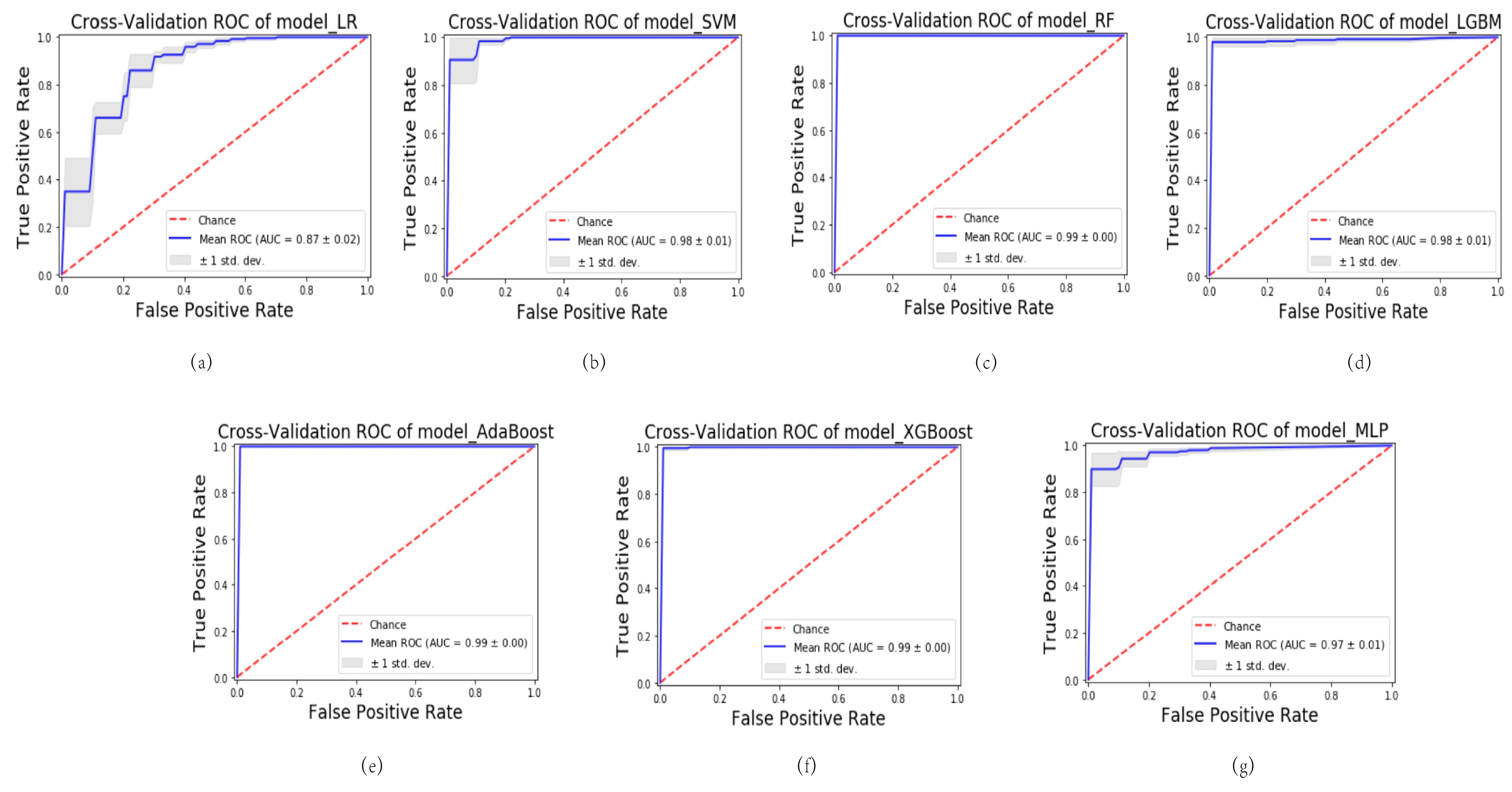Bioengineering 10 00967 g002