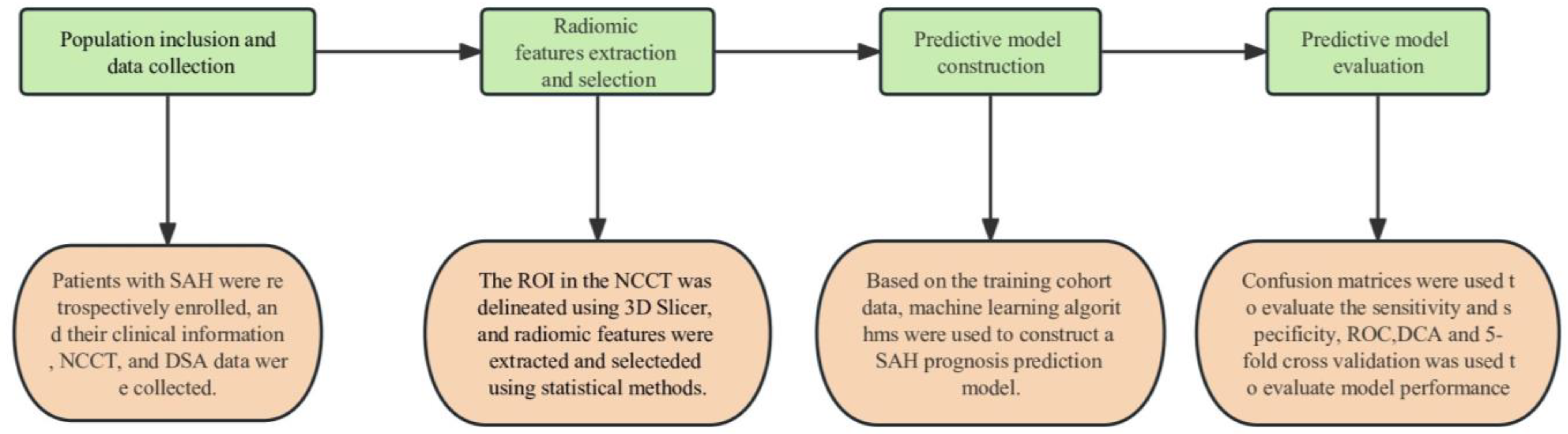 Bioengineering 10 00967 g005