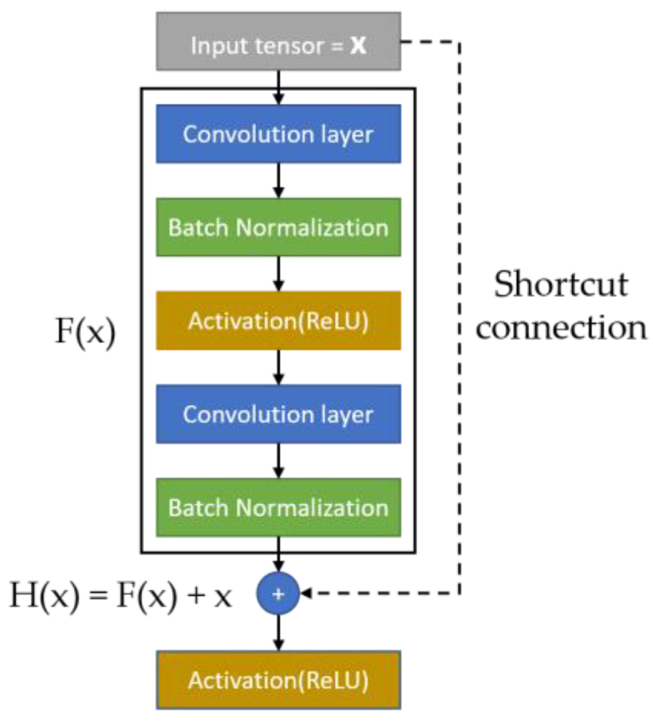 Bioengineering 10 00970 g014