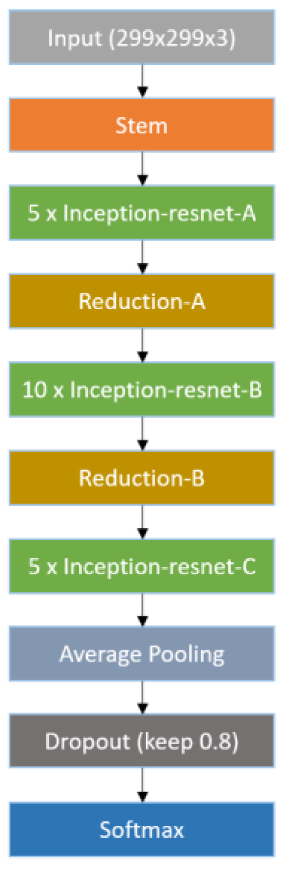 Bioengineering 10 00970 g015