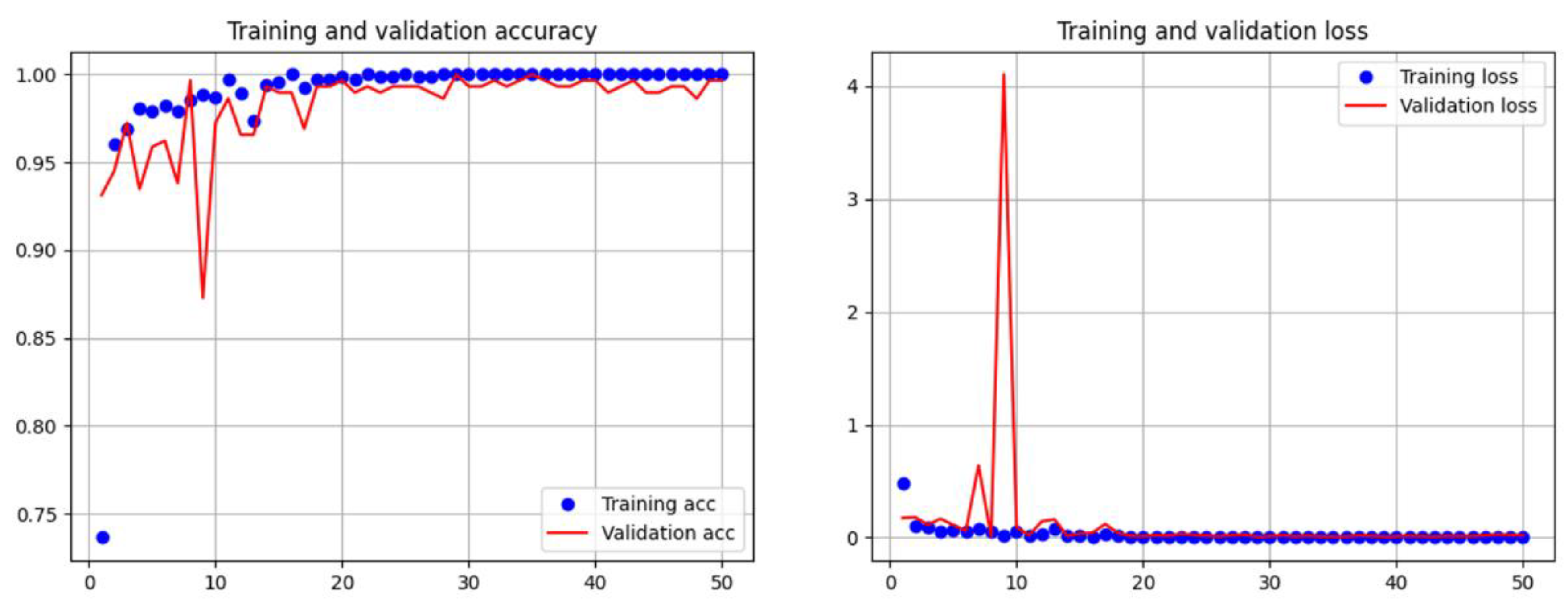 Bioengineering 10 00970 g026