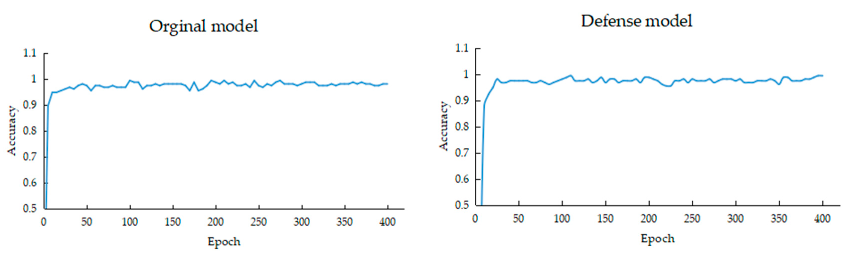 Bioengineering 10 00973 g005