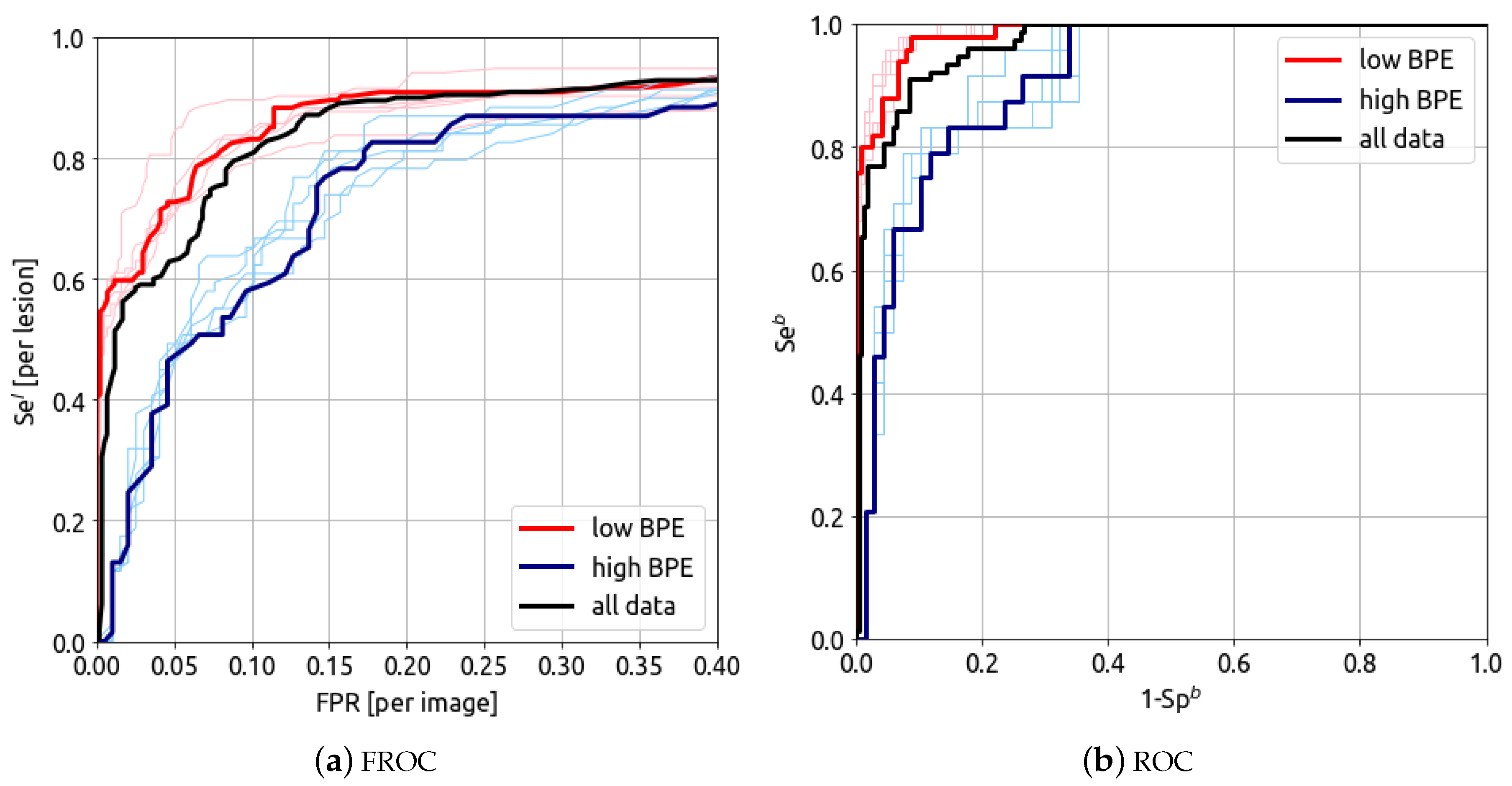 Bioengineering 10 00974 g007