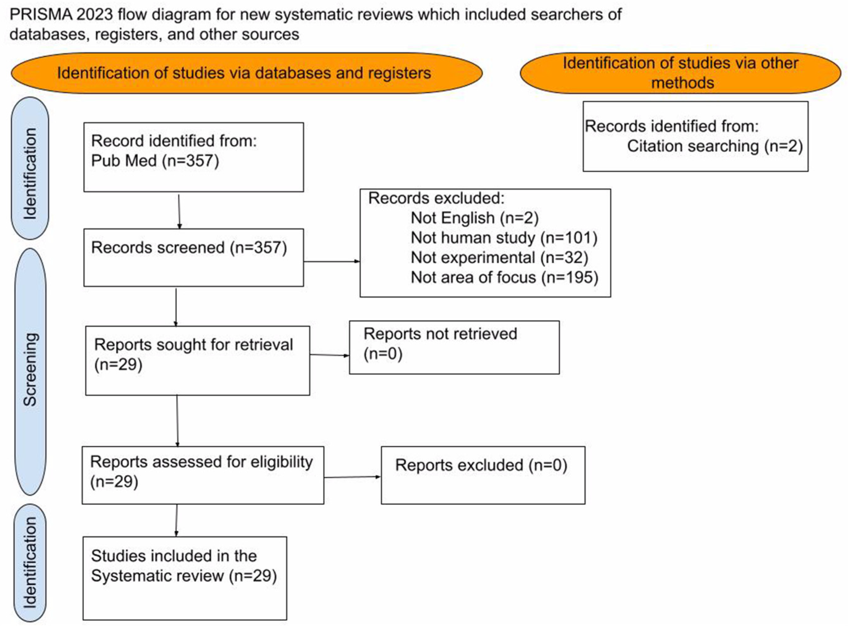 Bioengineering 10 00975 g001