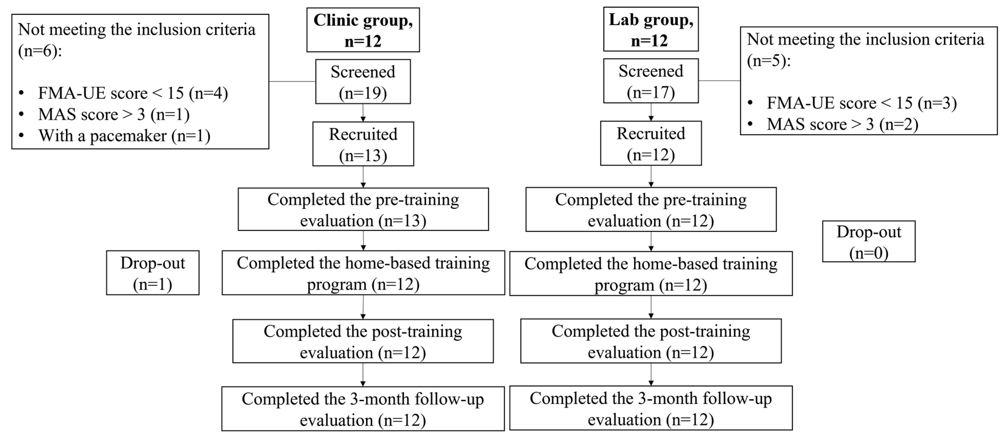 Bioengineering 10 00976 g002