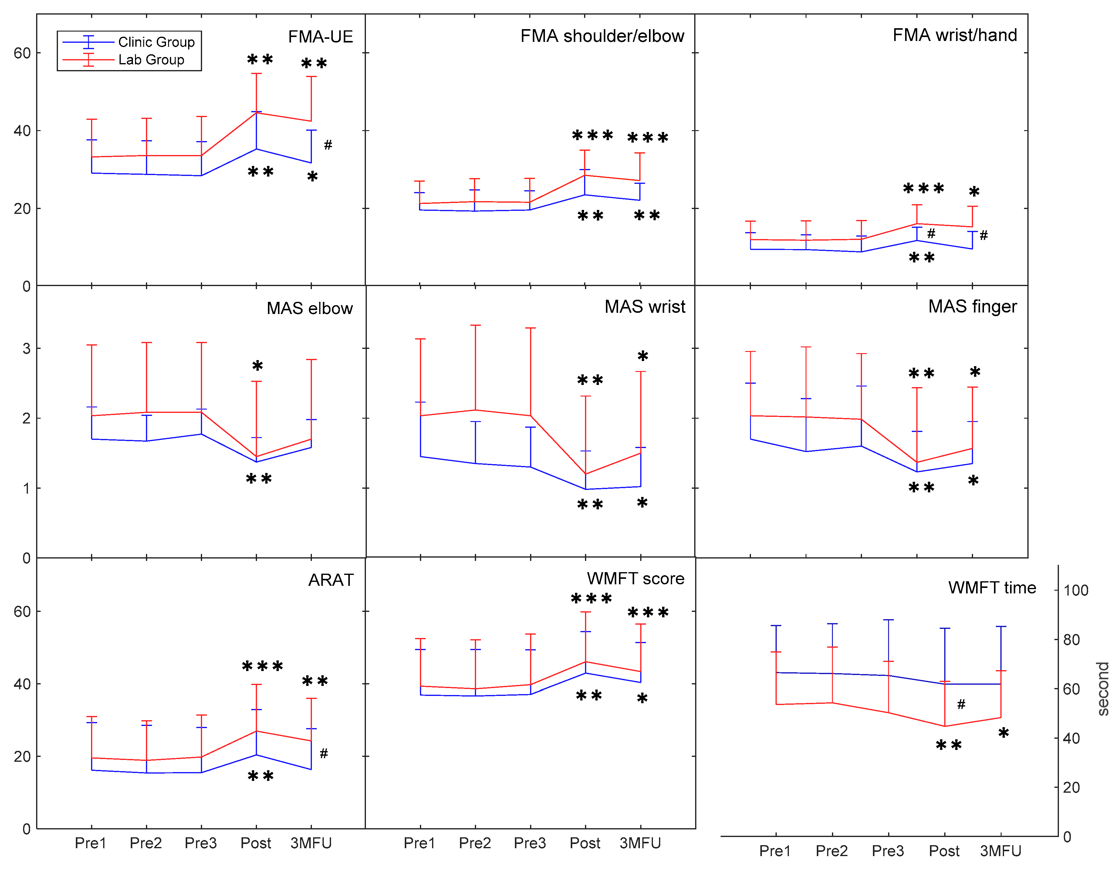 Bioengineering 10 00976 g004