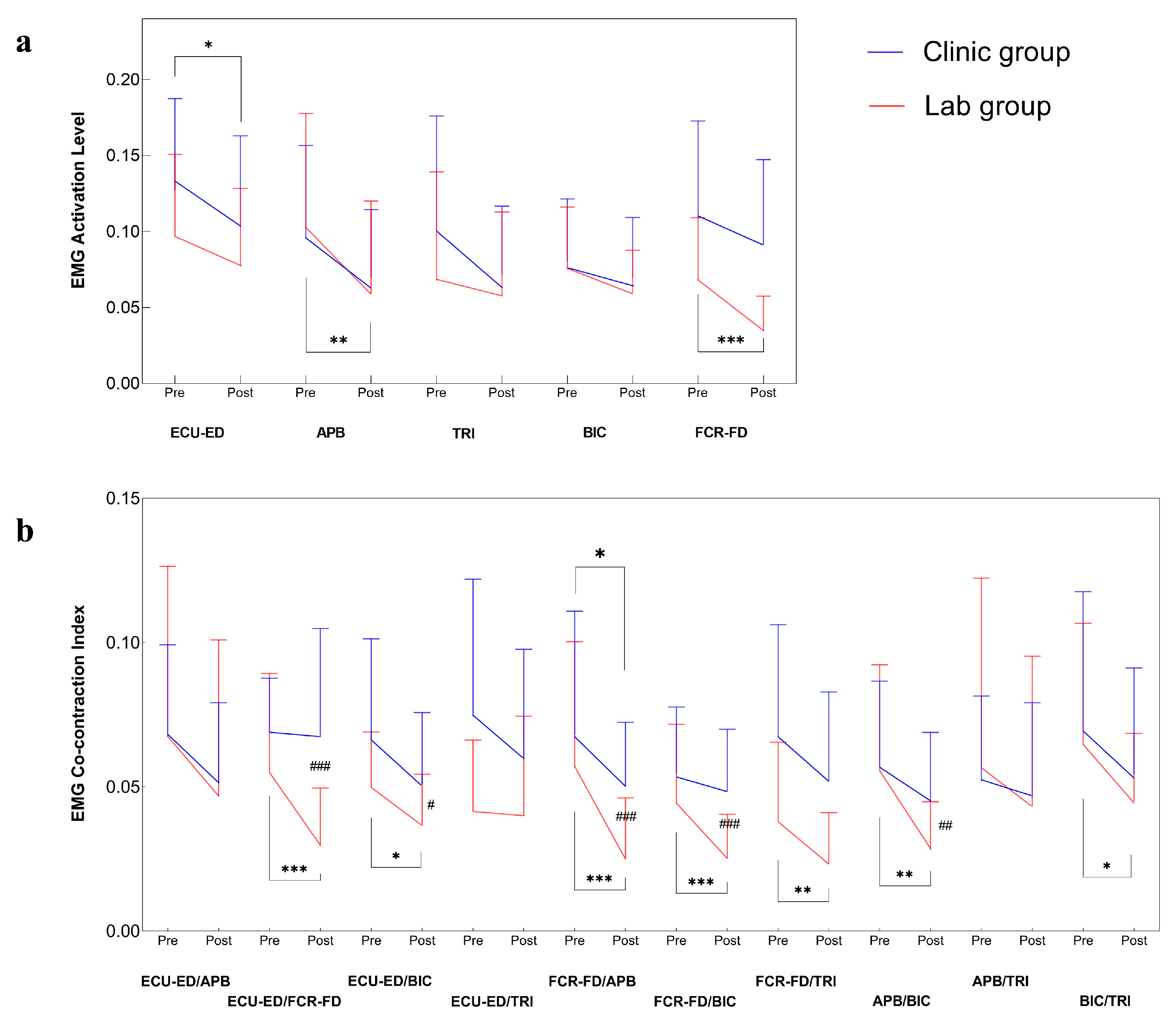 Bioengineering 10 00976 g005