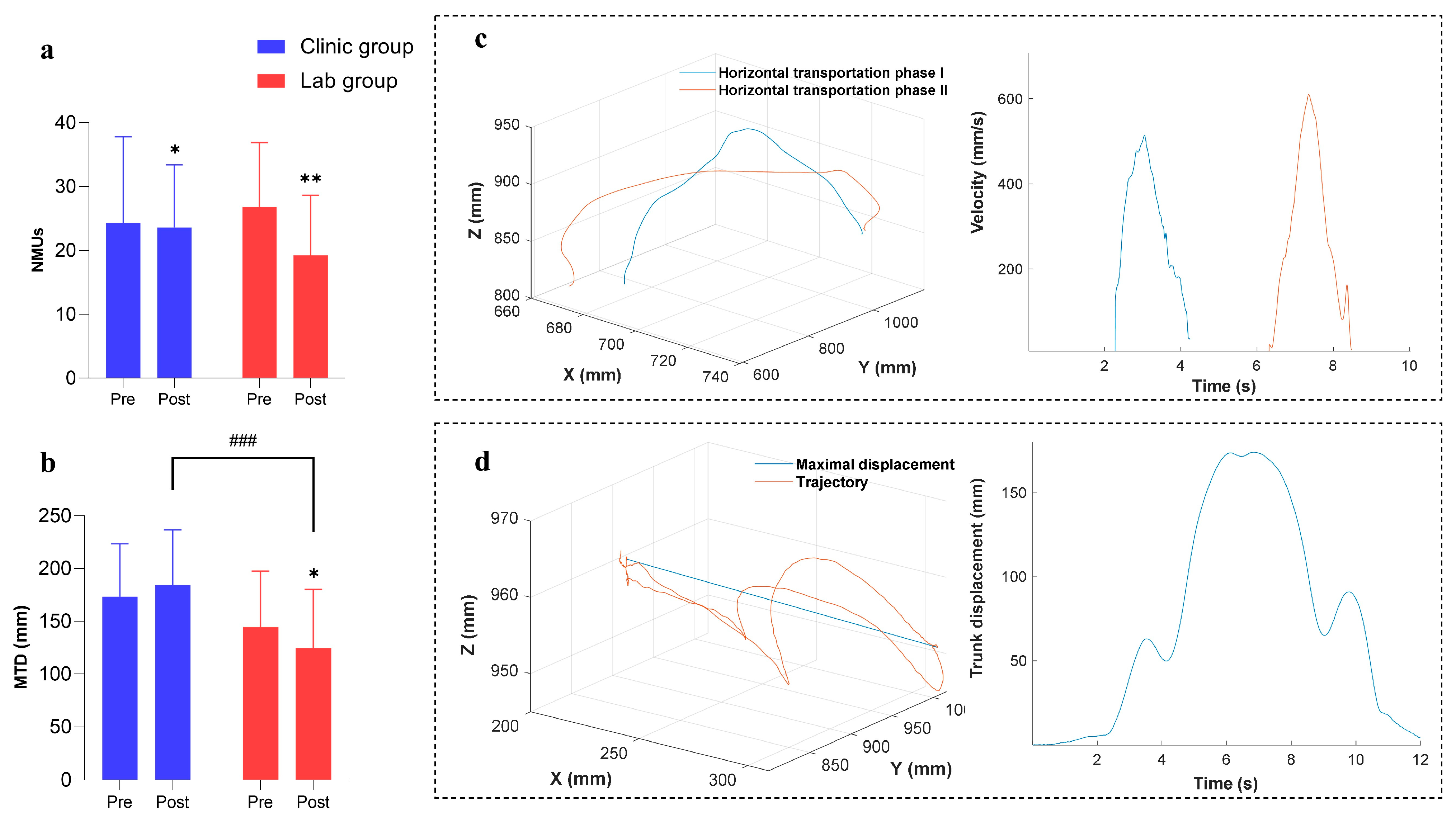 Bioengineering 10 00976 g006