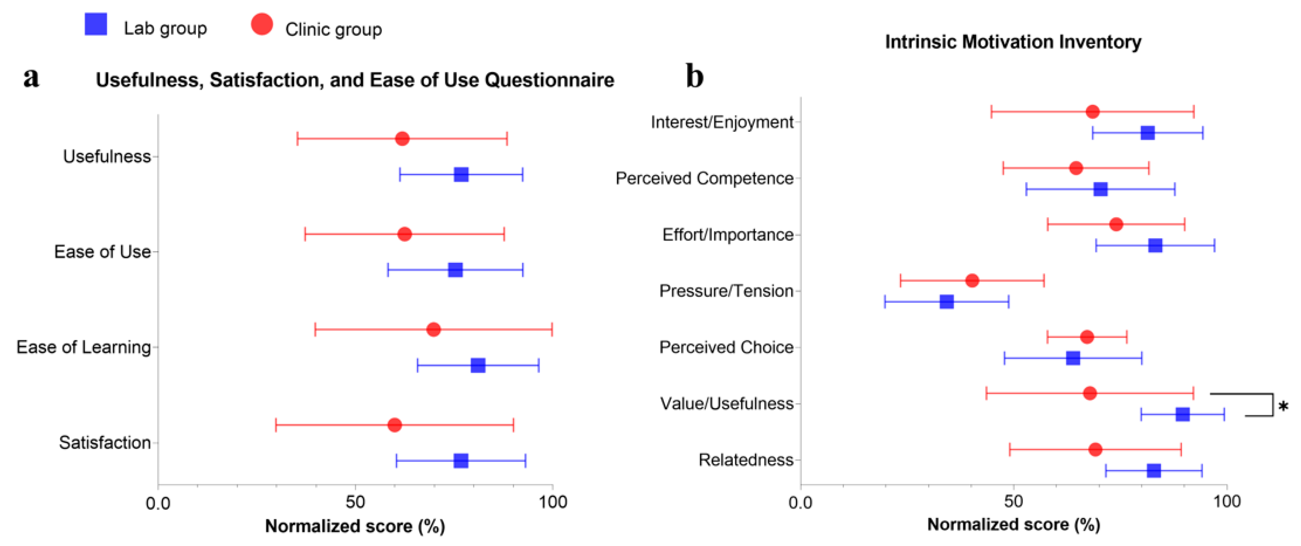 Bioengineering 10 00976 g007