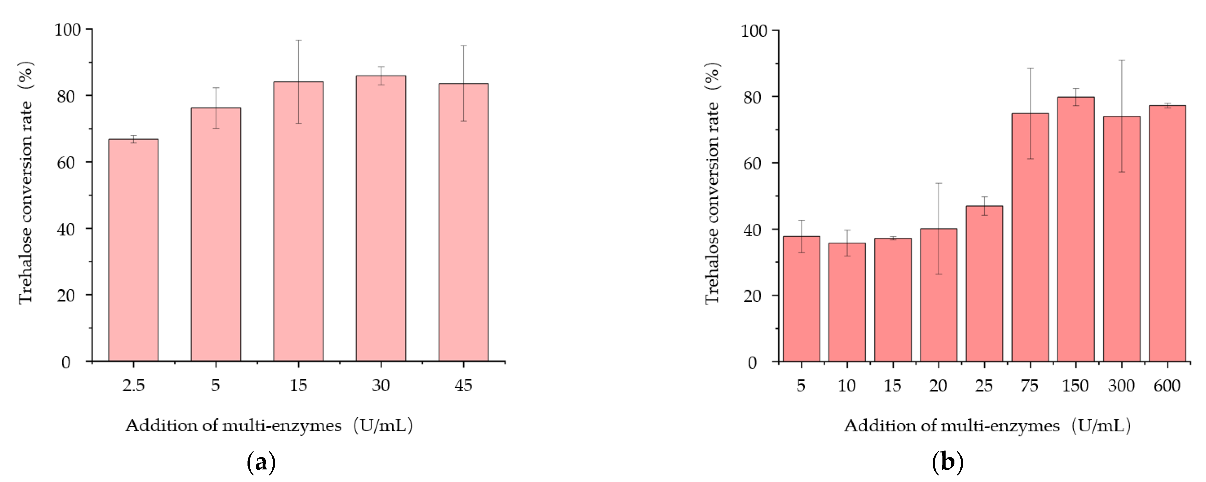 Bioengineering 10 00977 g005