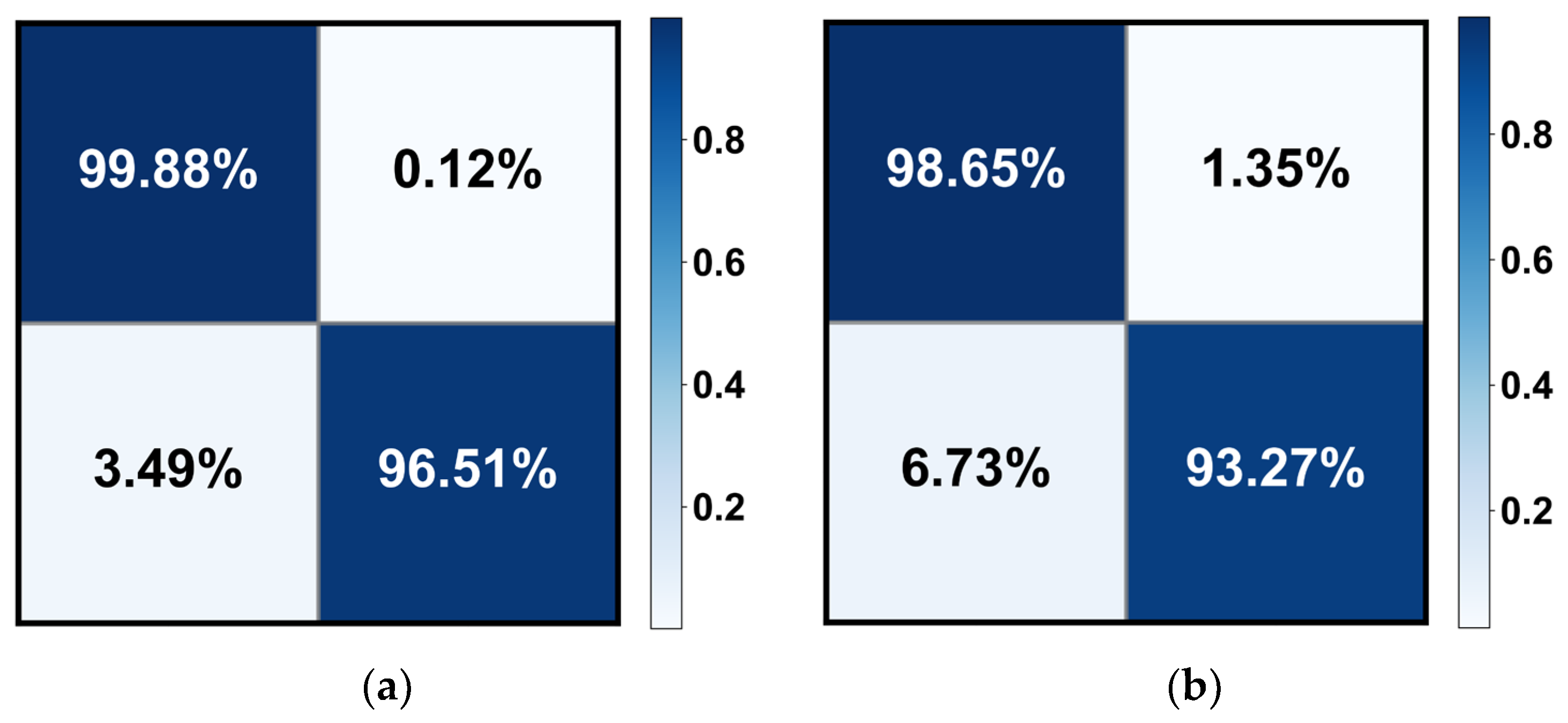 Bioengineering 10 00978 g007
