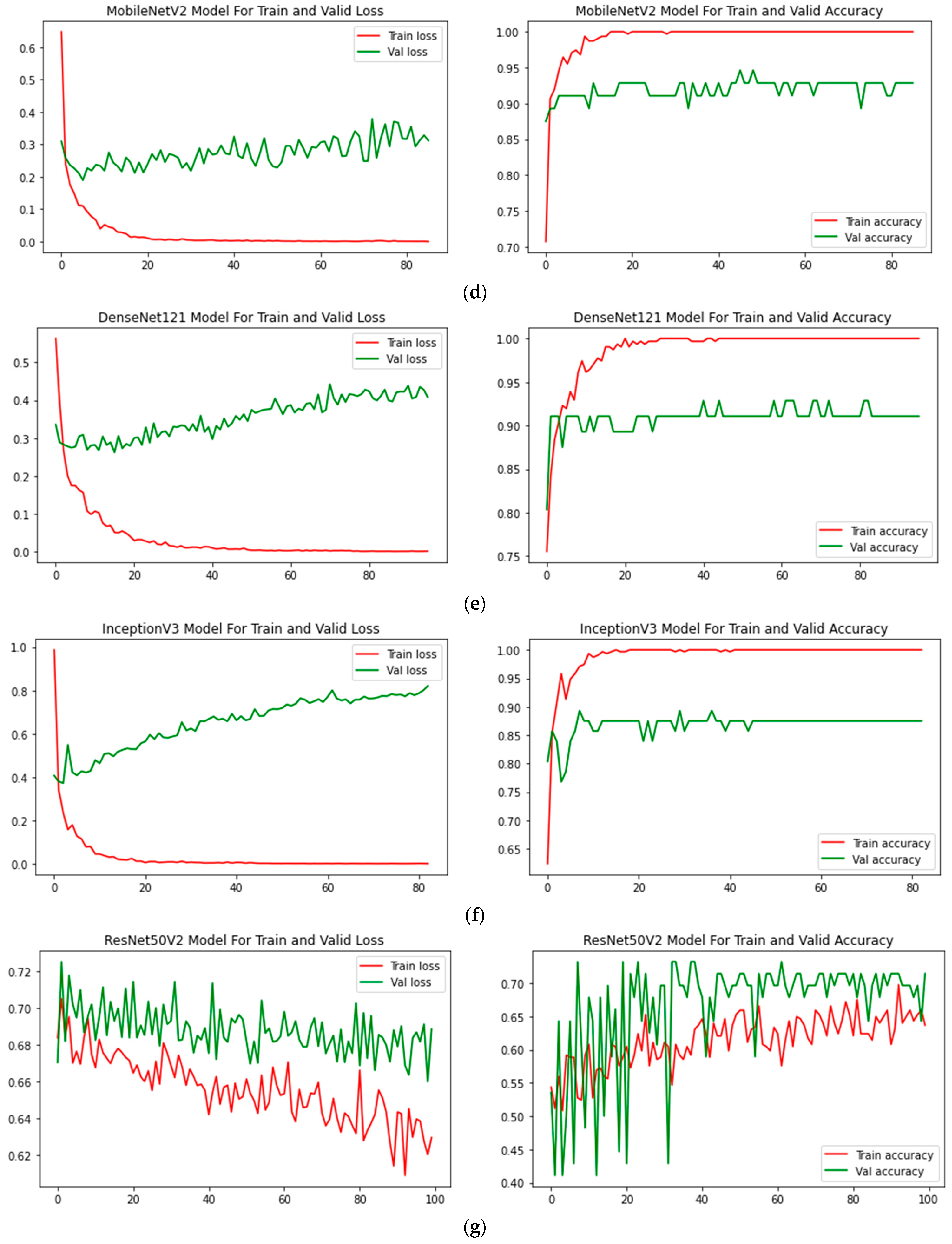 Bioengineering 10 00979 g004b