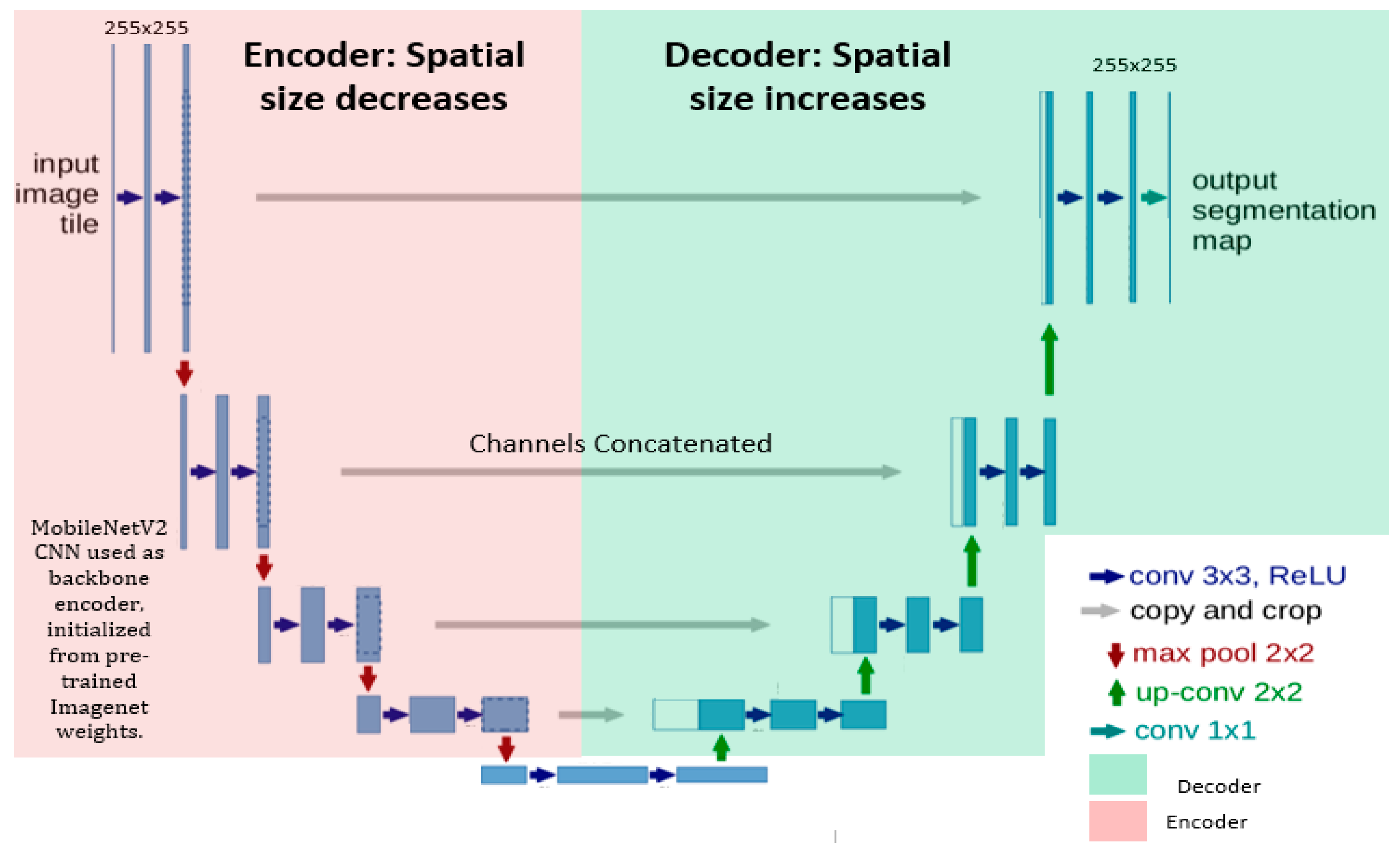 Bioengineering 10 00981 g003