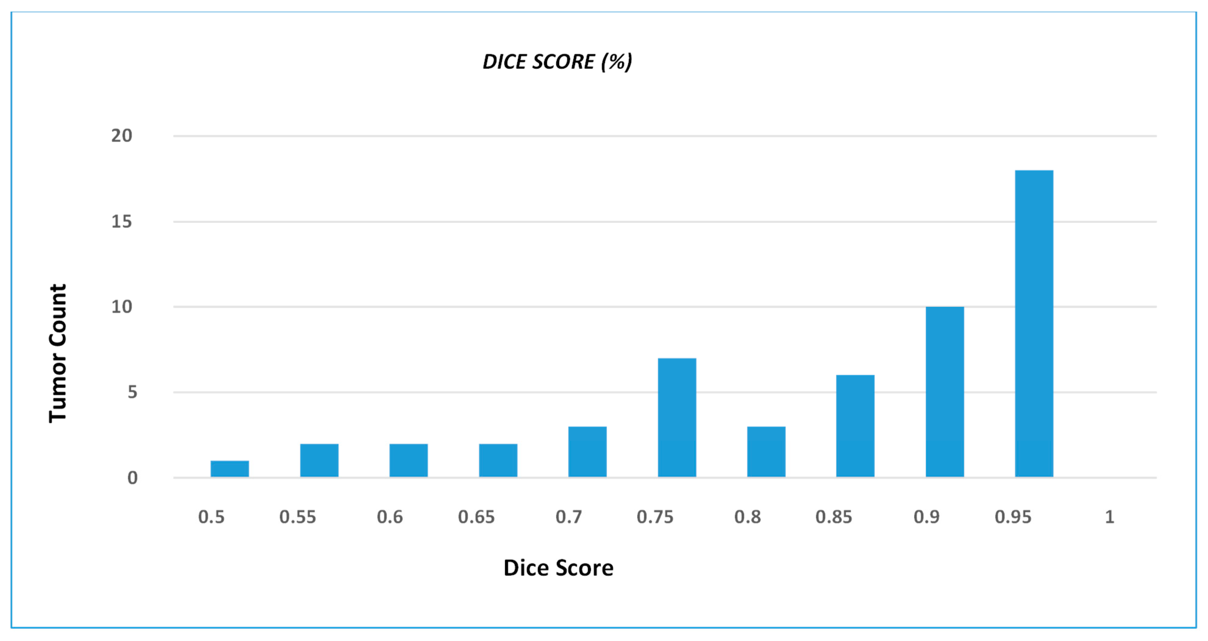 Bioengineering 10 00981 g005