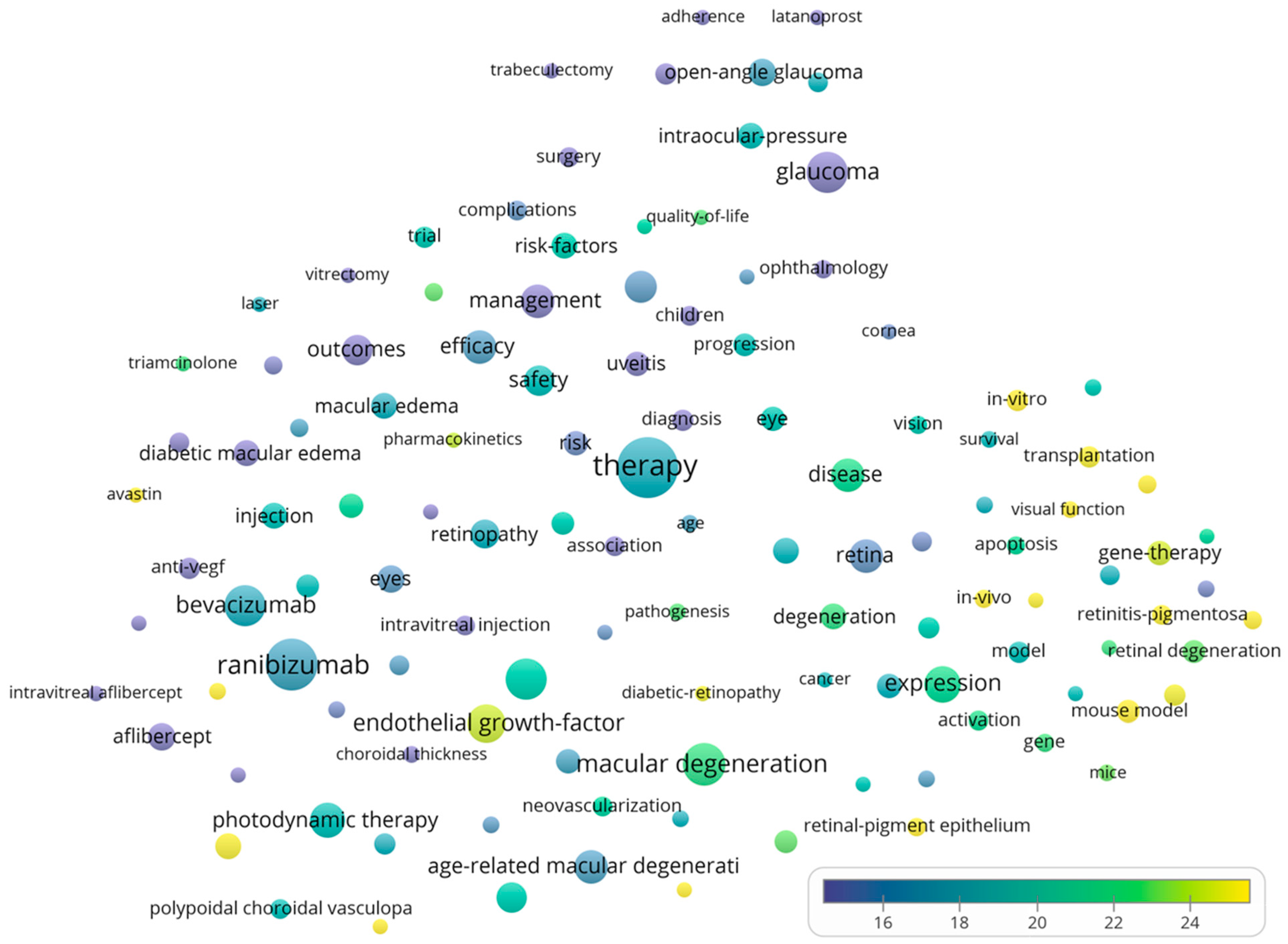 Bioengineering 10 00983 g010