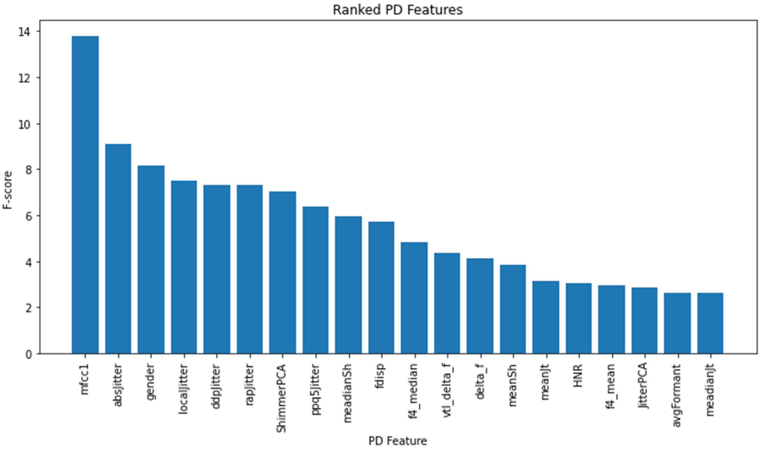 Bioengineering 10 00984 g002