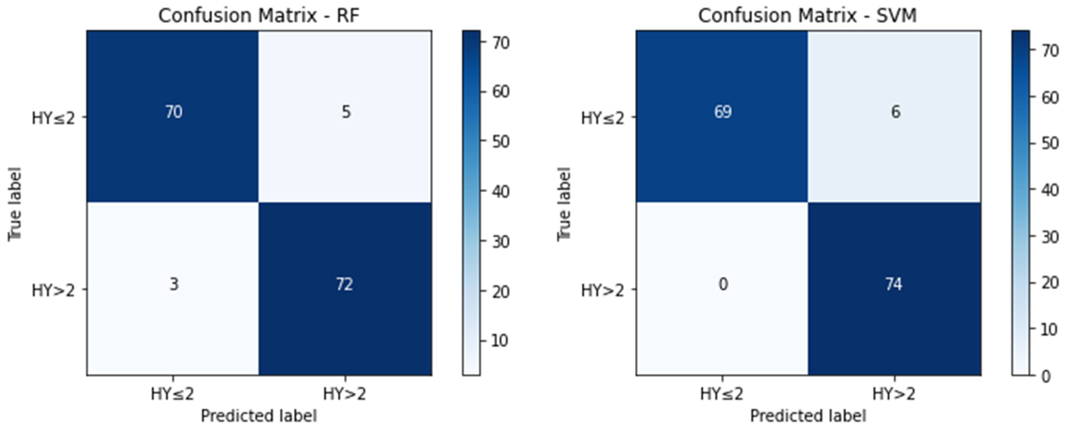 Bioengineering 10 00984 g003a