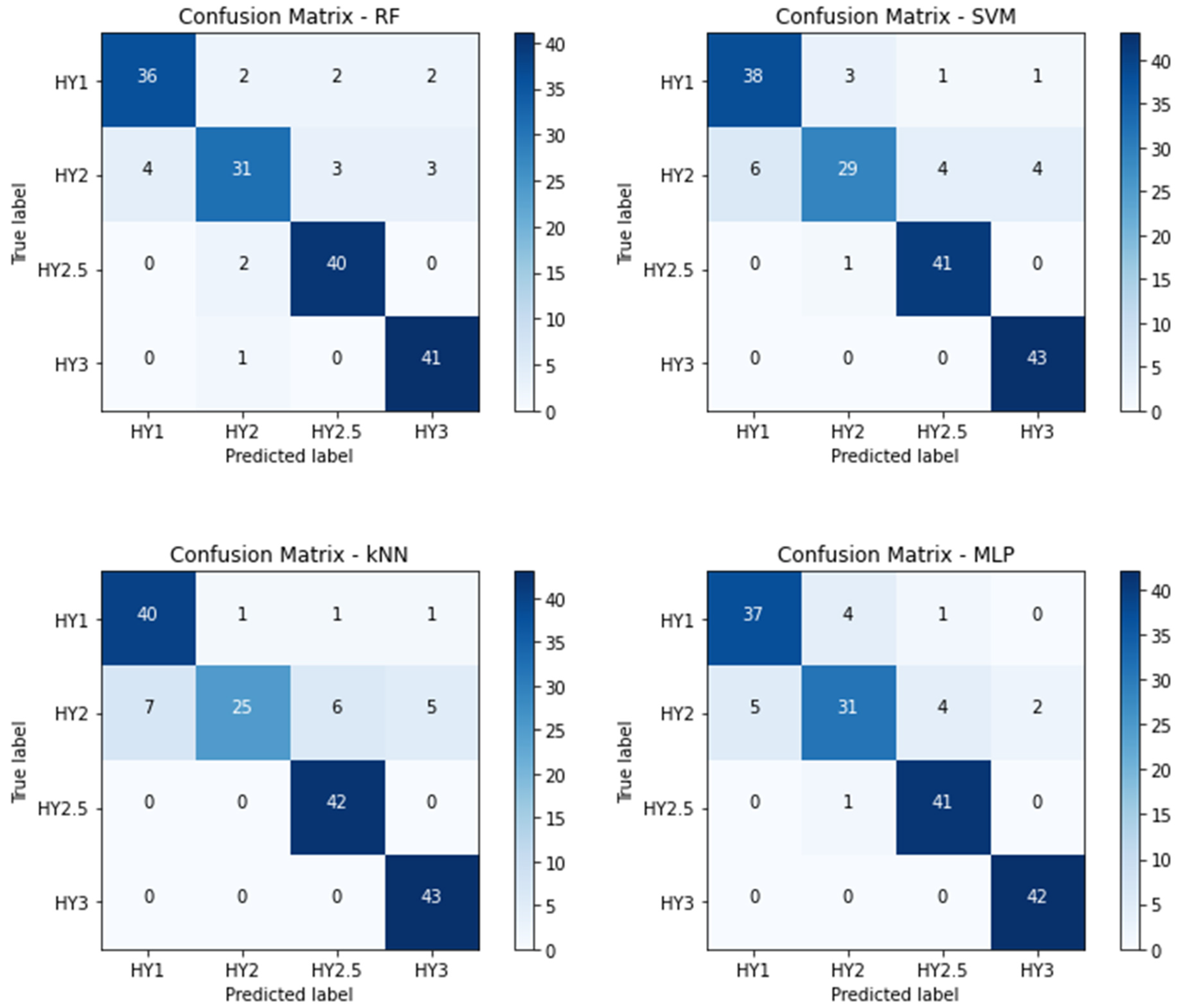 Bioengineering 10 00984 g004