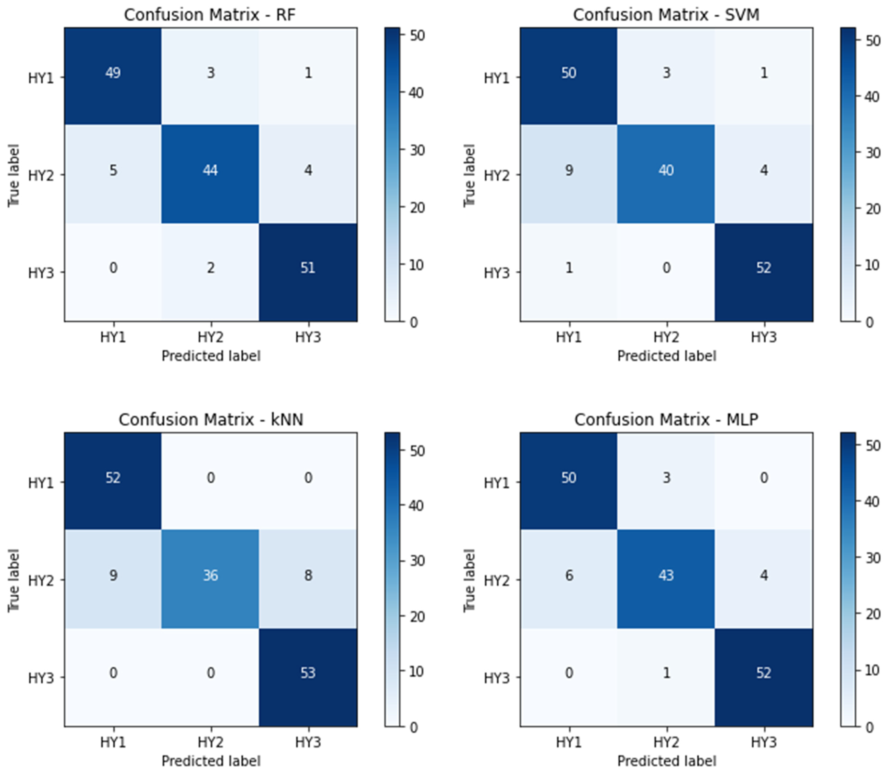 Bioengineering 10 00984 g005