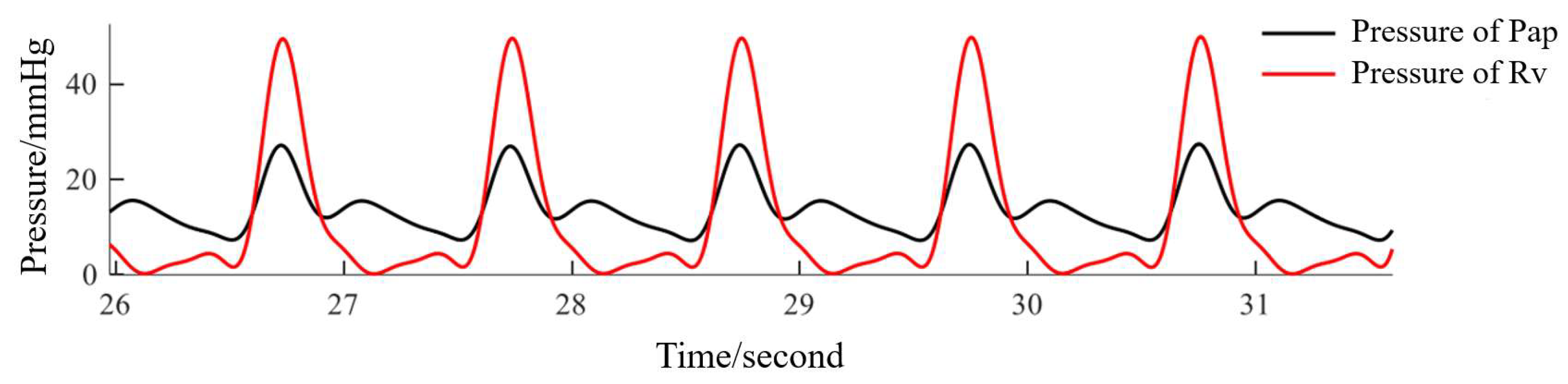 Bioengineering 10 00985 g004