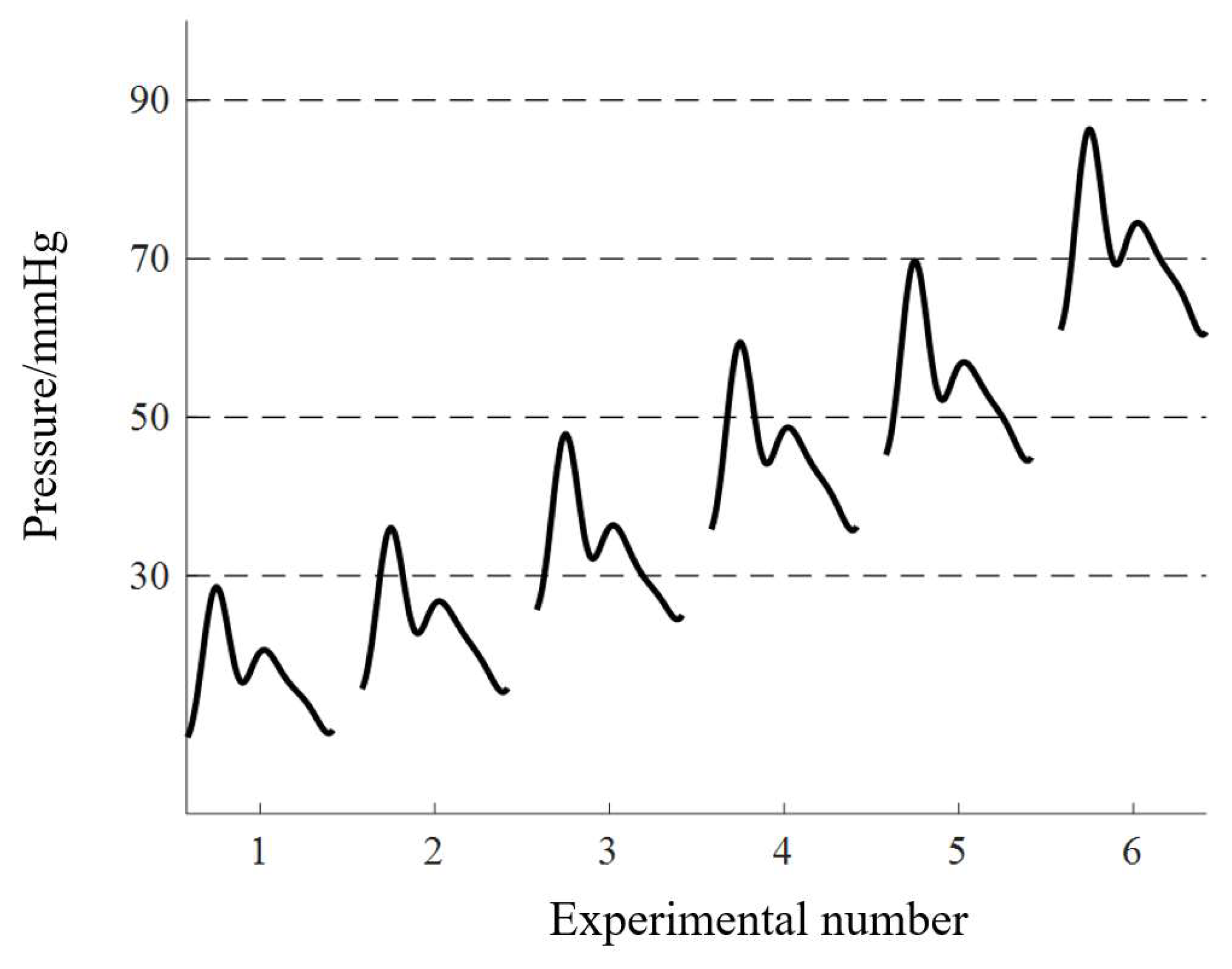 Bioengineering 10 00985 g005