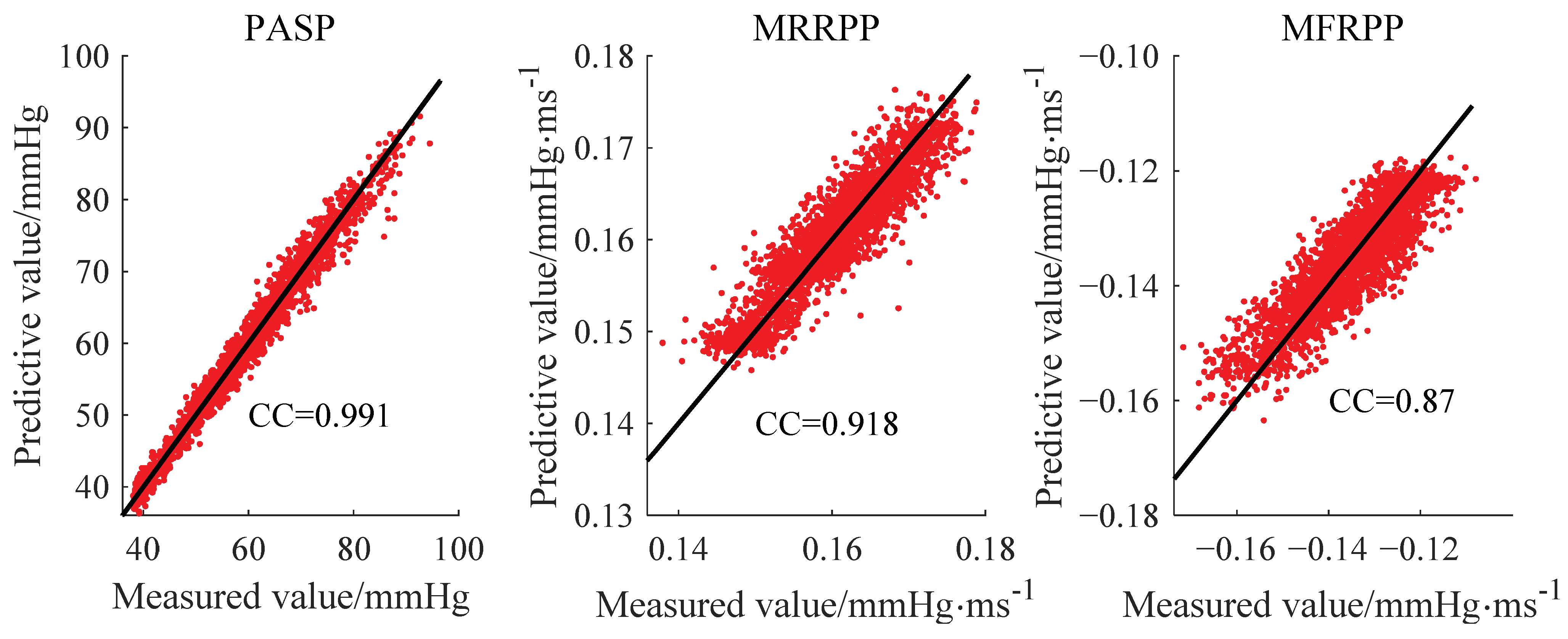 Bioengineering 10 00985 g010
