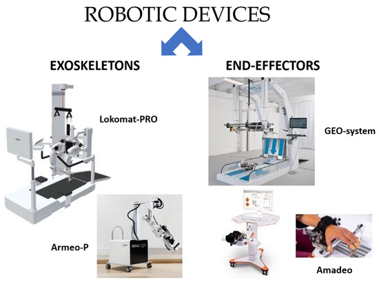 Neural Plasticity Changes Induced by Motor Robotic Rehabilitation ...