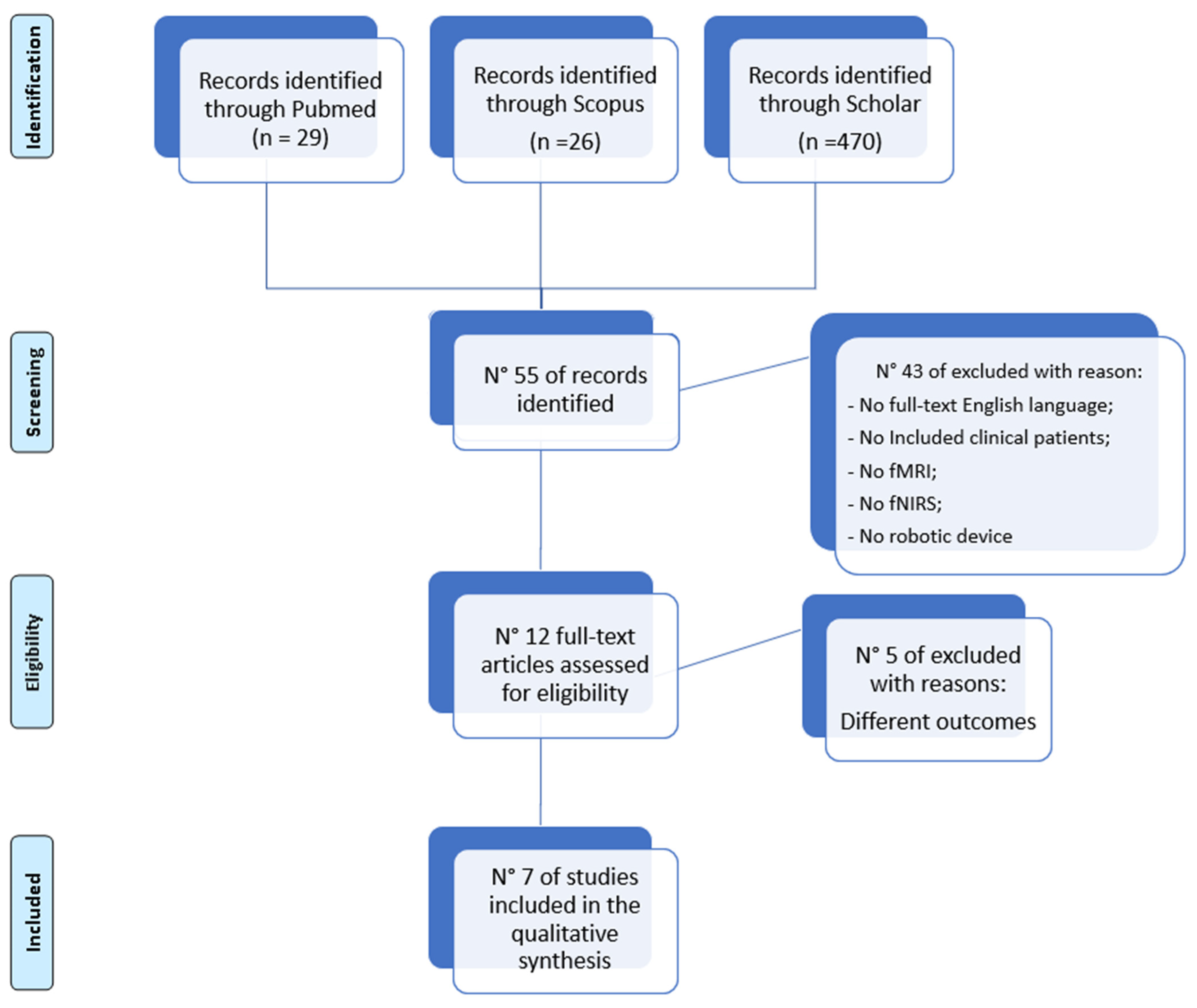 Bioengineering 10 00990 g002
