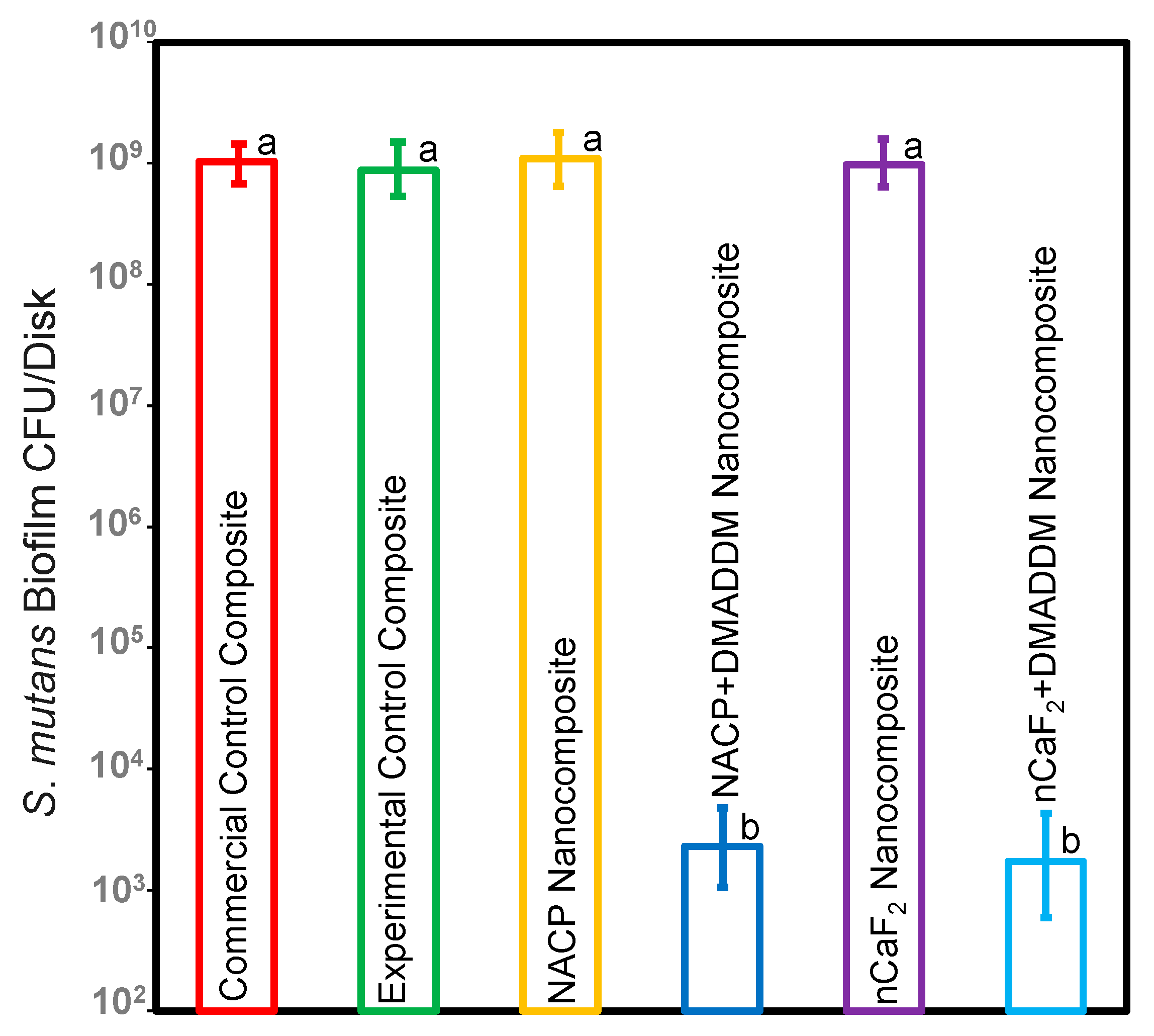 Bioengineering 10 00991 g003 Bioengineering 10 00991 g003
