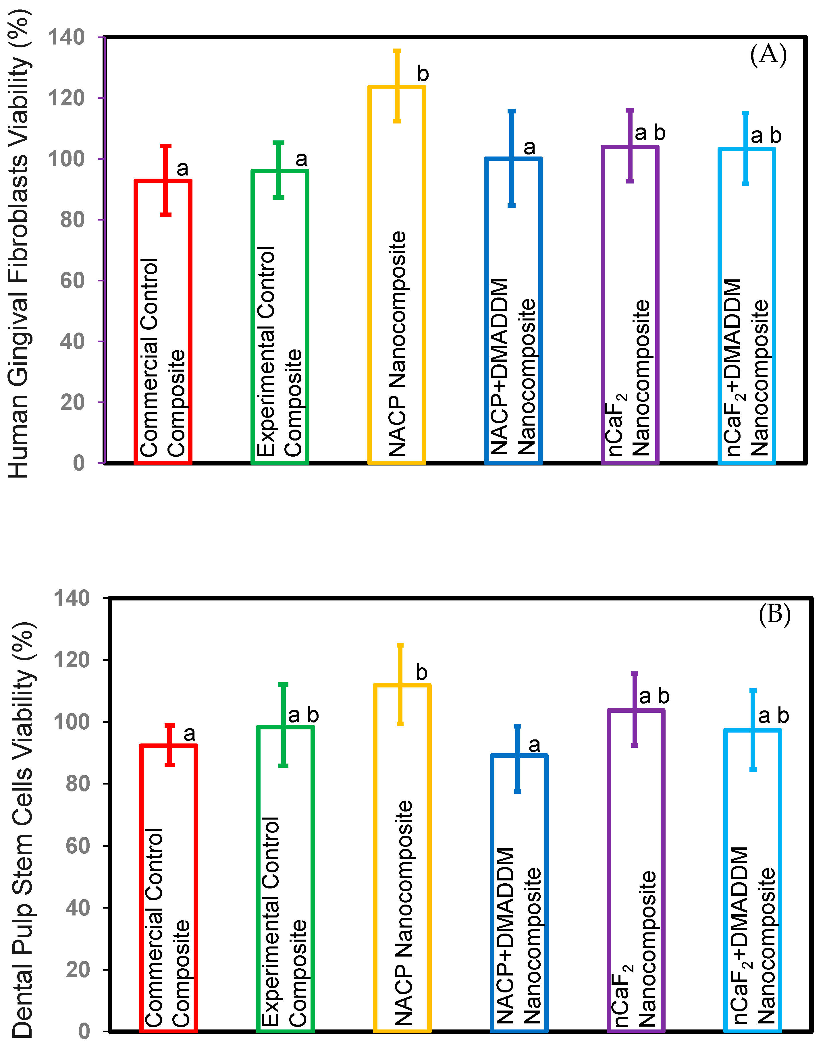 Bioengineering 10 00991 g006 Bioengineering 10 00991 g006