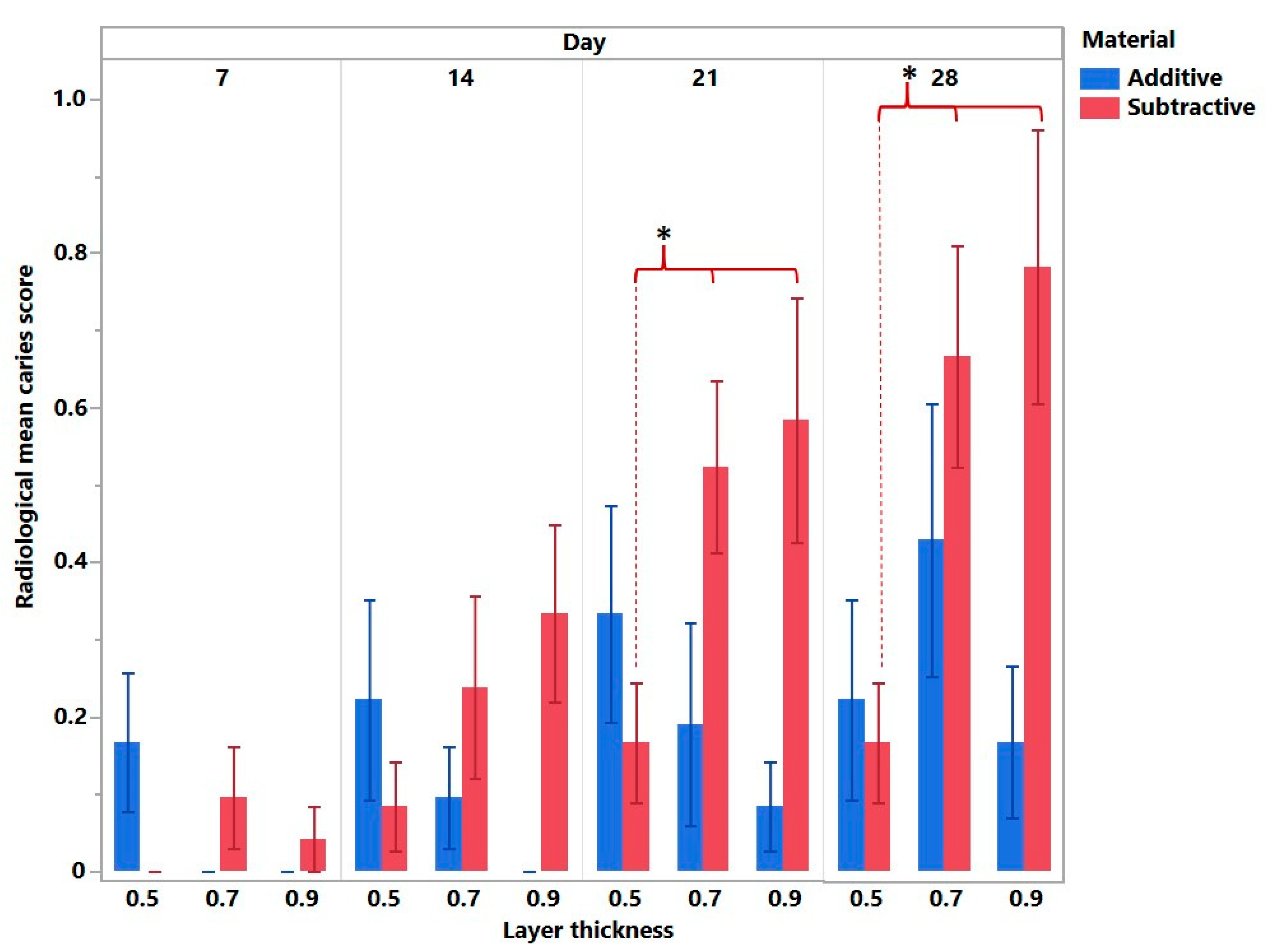 Bioengineering 10 00992 g008 Bioengineering 10 00992 g008