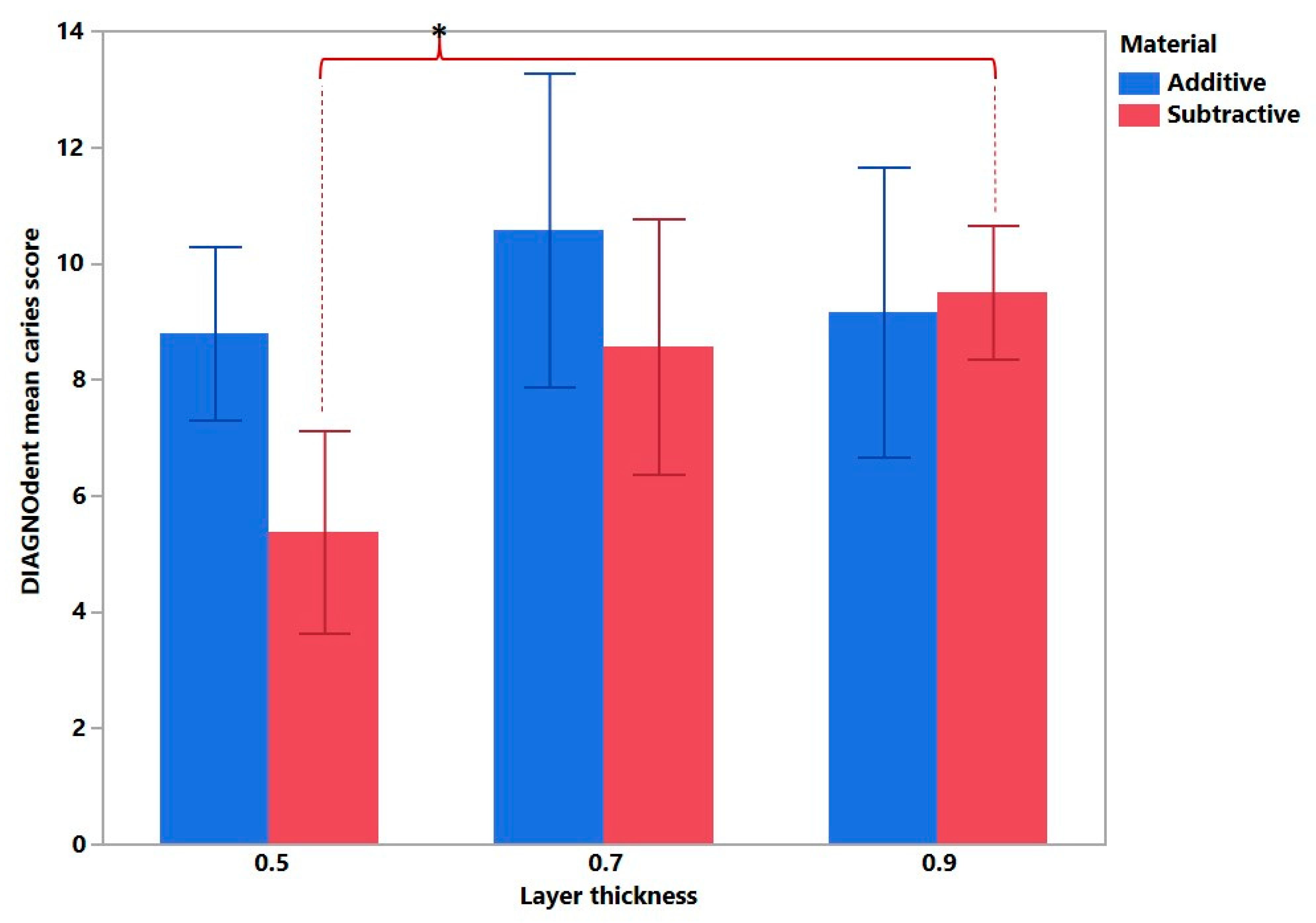 Bioengineering 10 00992 g009 Bioengineering 10 00992 g009