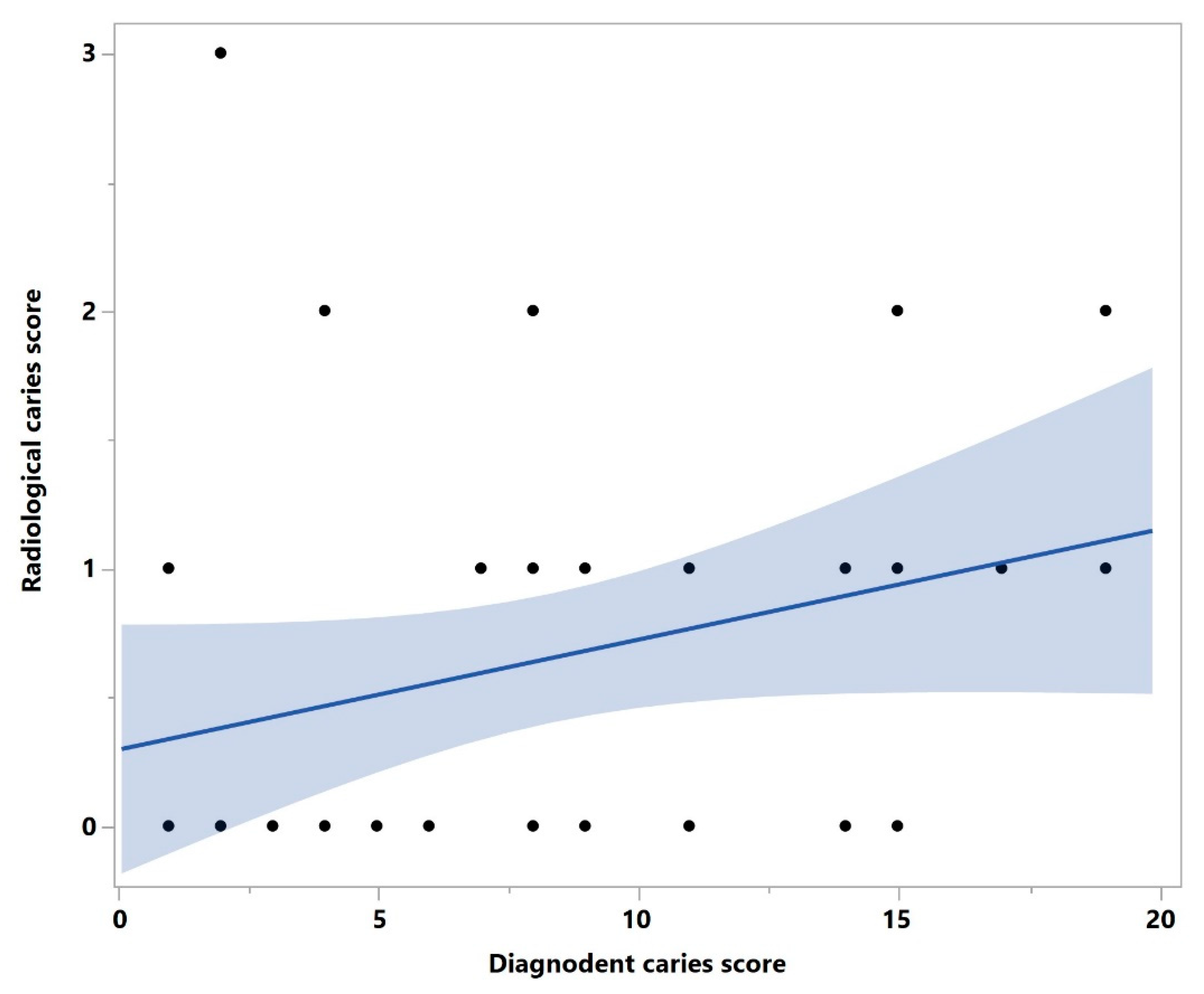 Bioengineering 10 00992 g010 Bioengineering 10 00992 g010